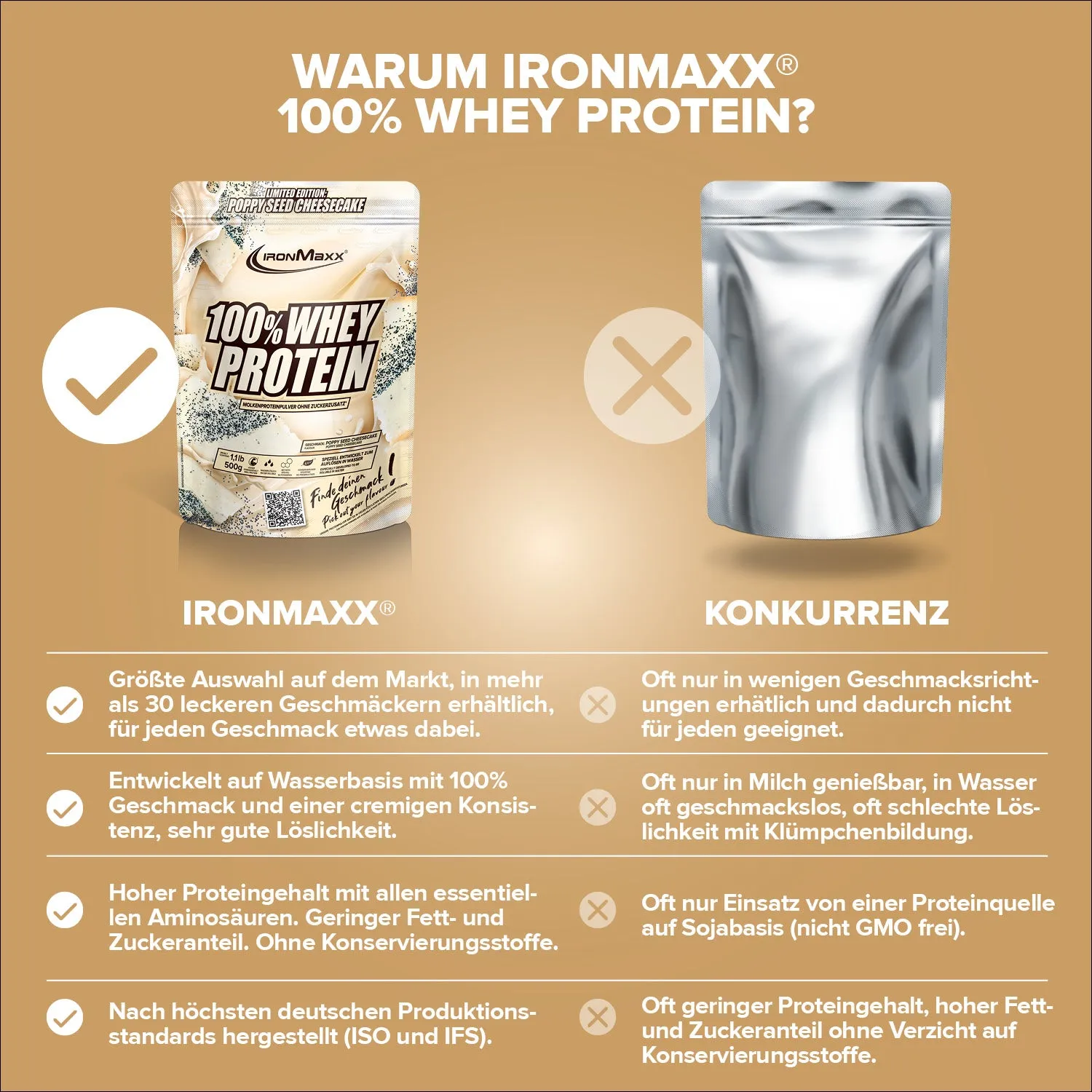 Iron Maxx 100% Whey Protein Pulver 500g Poppy Seed Cheesecake