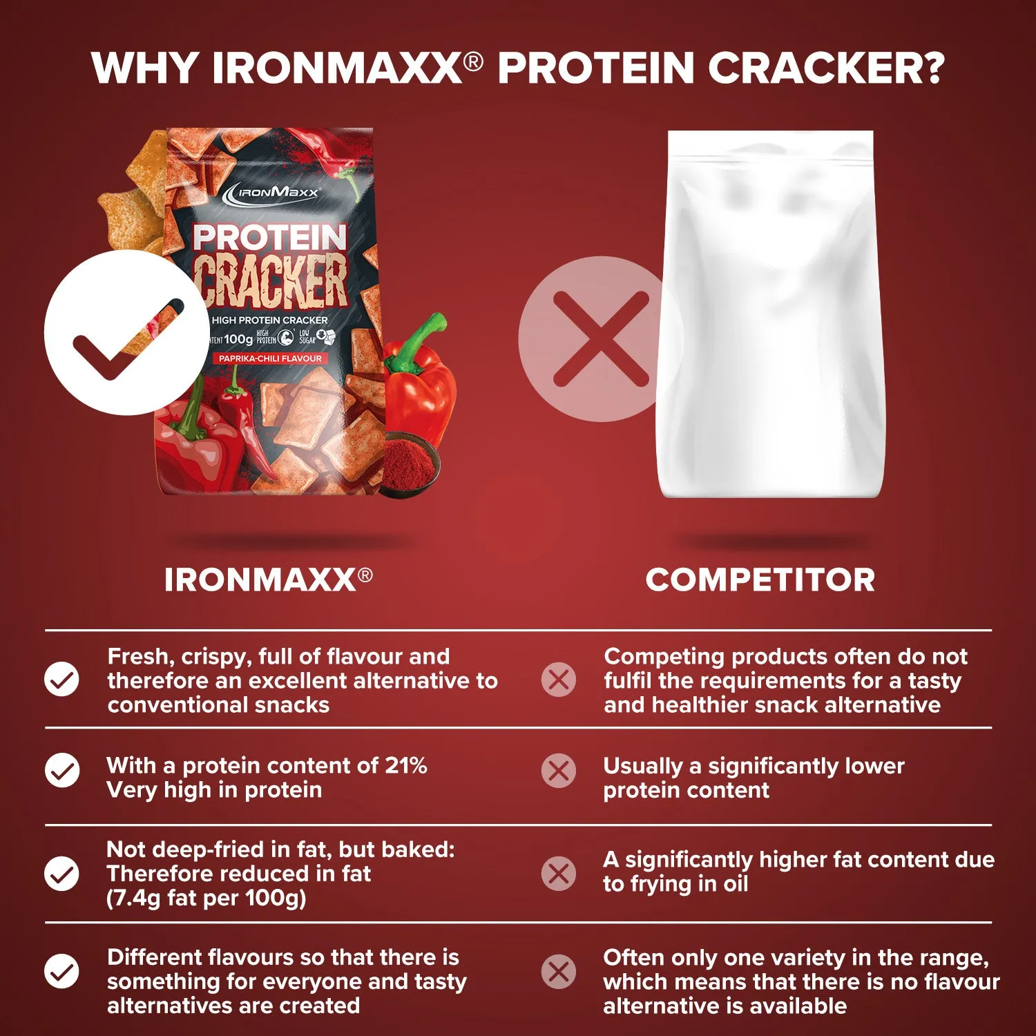 Iron Maxx Protein Cracker 100 g Paprika Chili Protein Chips