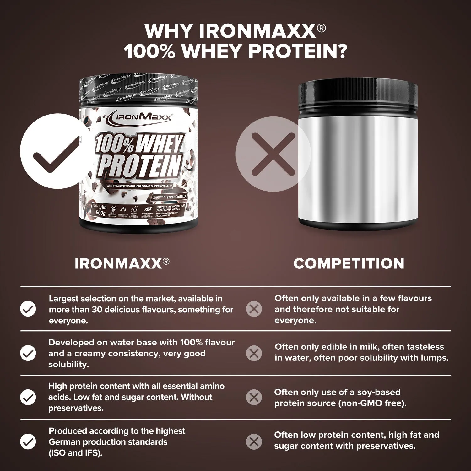 Iron Maxx 100% Whey Protein Pulver Stracciatella 500g zuckerfrei