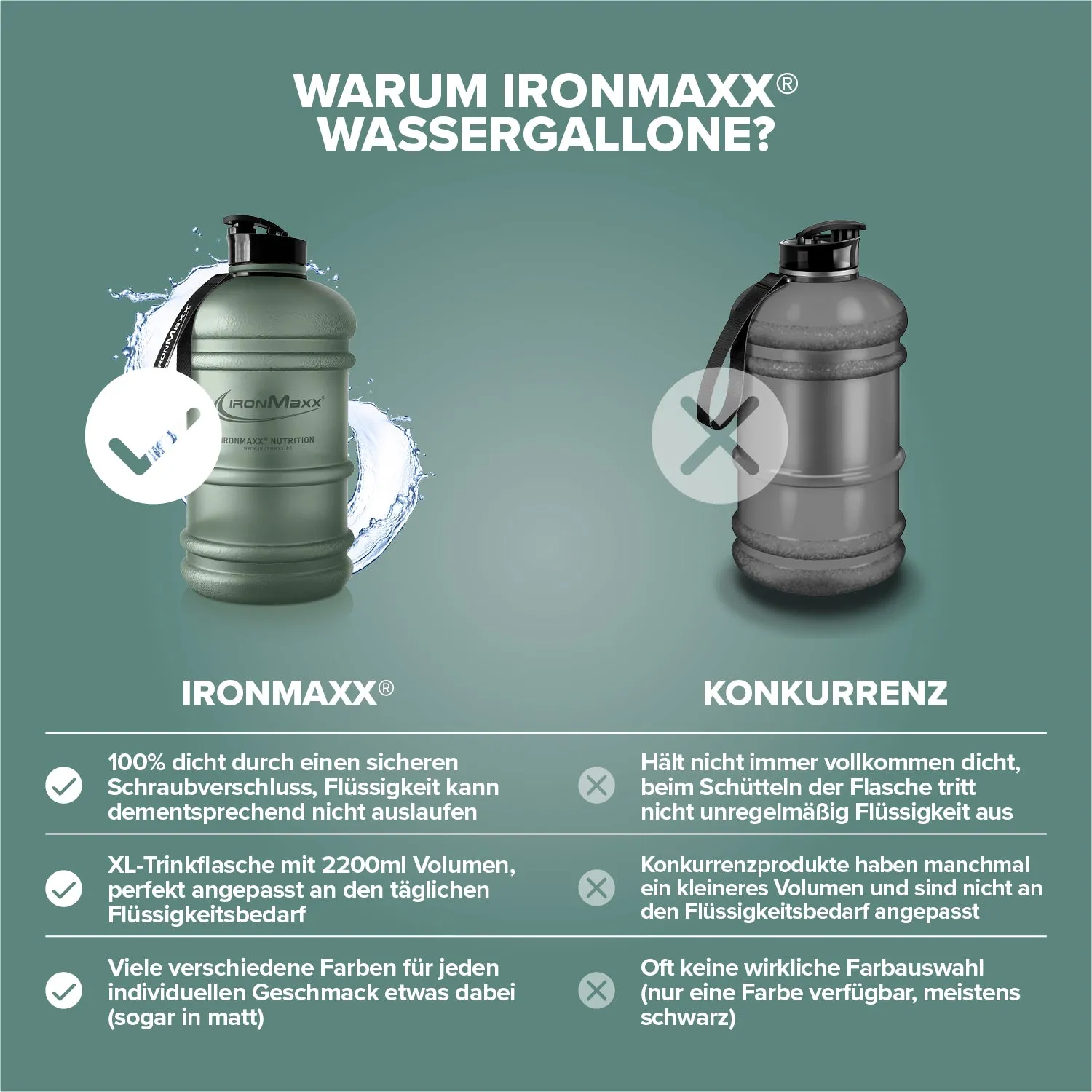 Iron Maxx Water Gallon Trinkflasche 2200ml Mineral Green BPA-frei