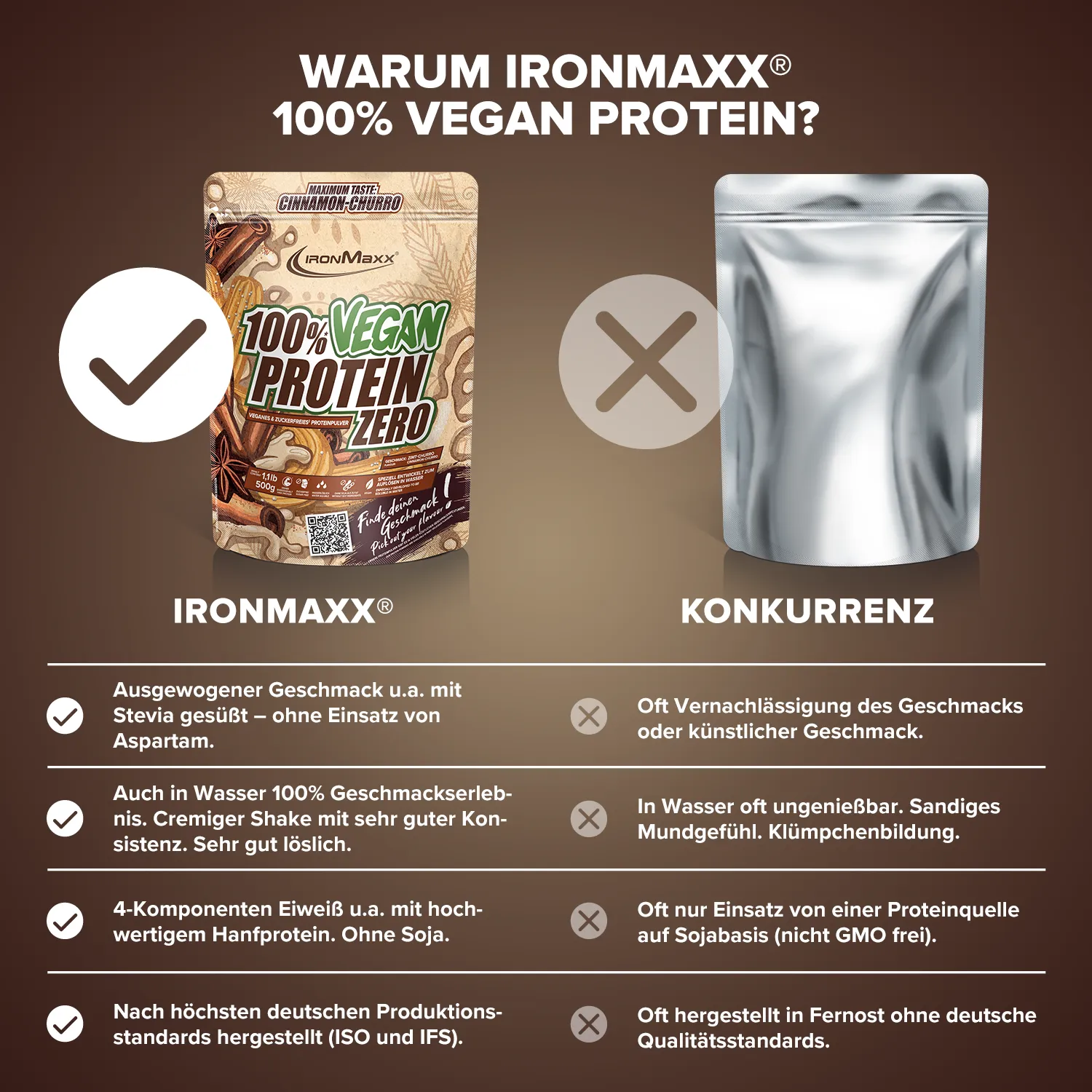 Iron Maxx 100% Vegan Protein Zero Proteinpulver Cinnamon Churro 500 g zuckerfrei