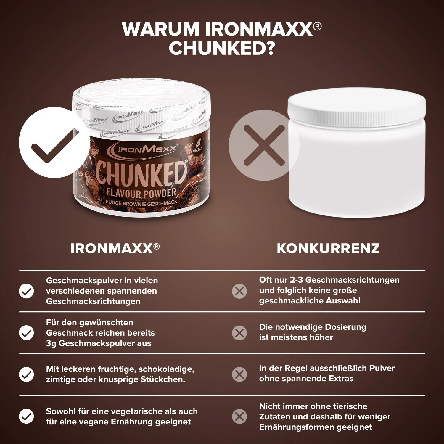 Iron Maxx Chunked Geschmackspulver Fudge Brownie 150g mit Stückchen