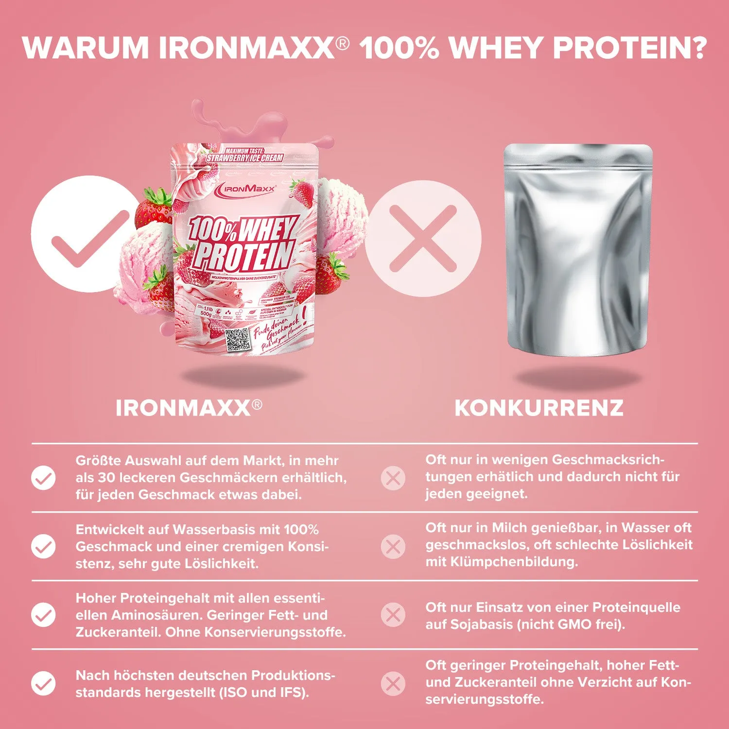Iron Maxx 100% Whey Protein 500 g Strawberry Ice Cream Eiweißpulver