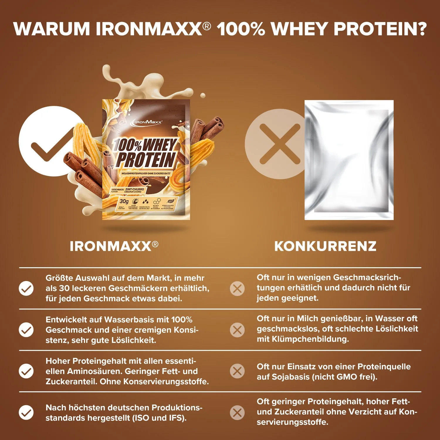 Iron Maxx 100% Whey Protein Cinnamon Churro Probe 30g