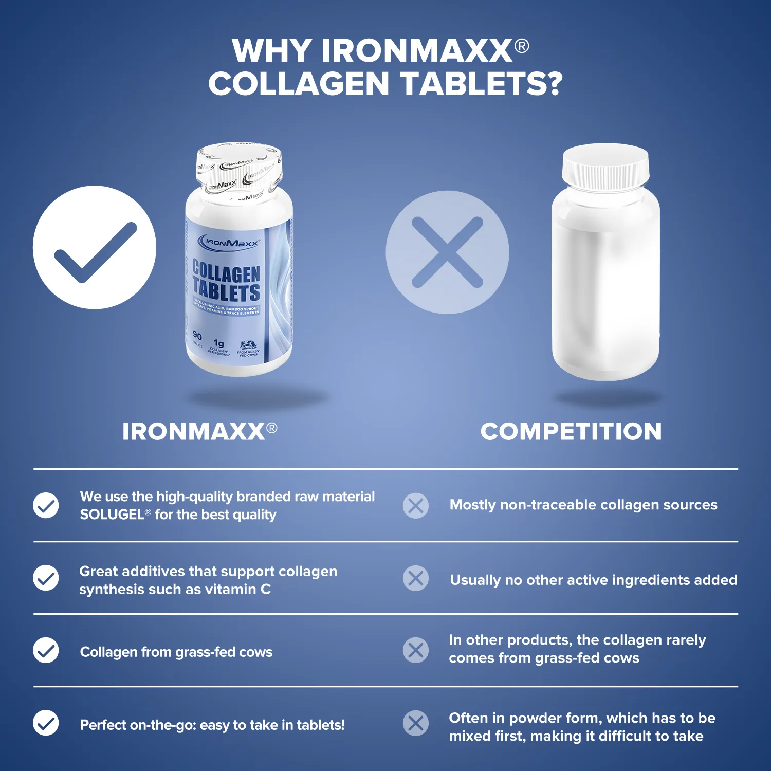 Iron Maxx Collagen Plus Kollagen Tabletten 90 Stück Haut Haare Nägel