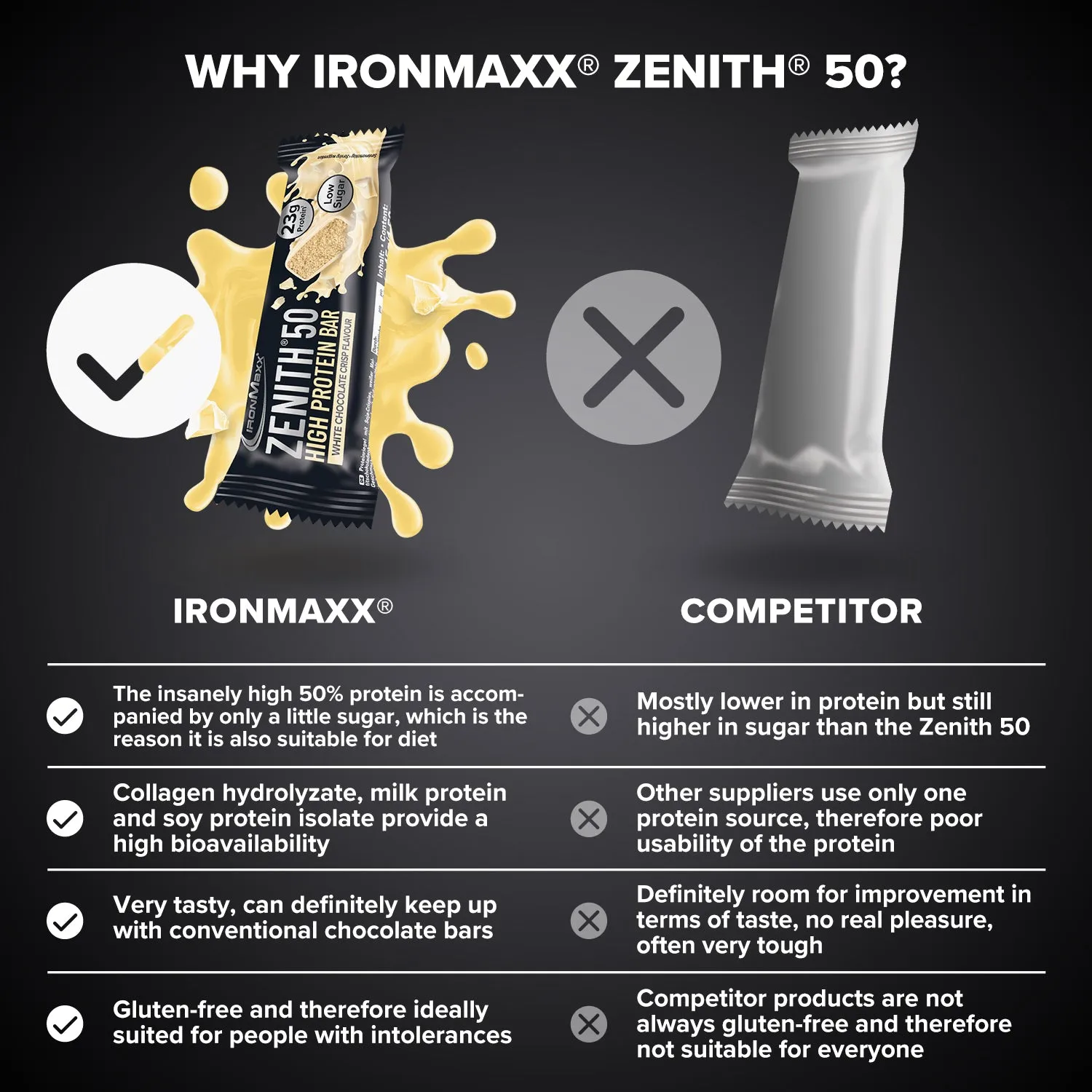 Iron Maxx ZENITH 50 Protein Riegel 45 g White Chocolate Crisp proteinreich