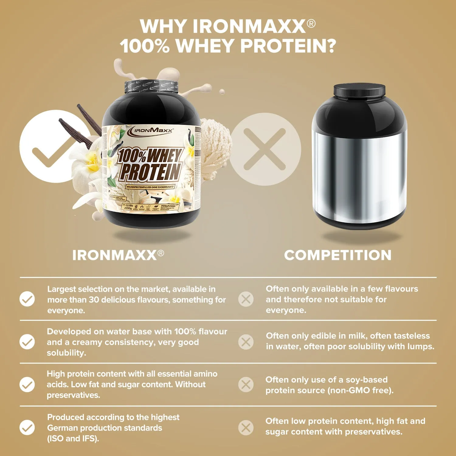 Iron Maxx 100% Whey Protein Pulver 2350g Vanilla
