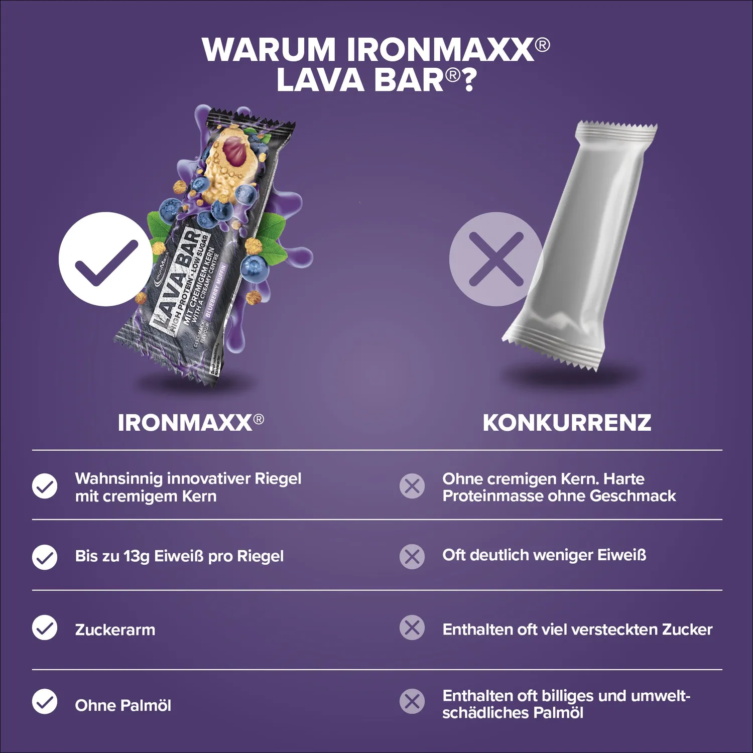 Iron Maxx Lava Bar Protein Riegel 40g Blueberry Muffin Low Sugar