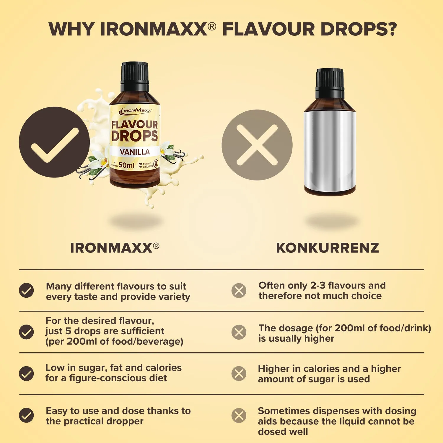 Iron Maxx Flavour Drops 50 ml Vanille kalorienarmes Aroma