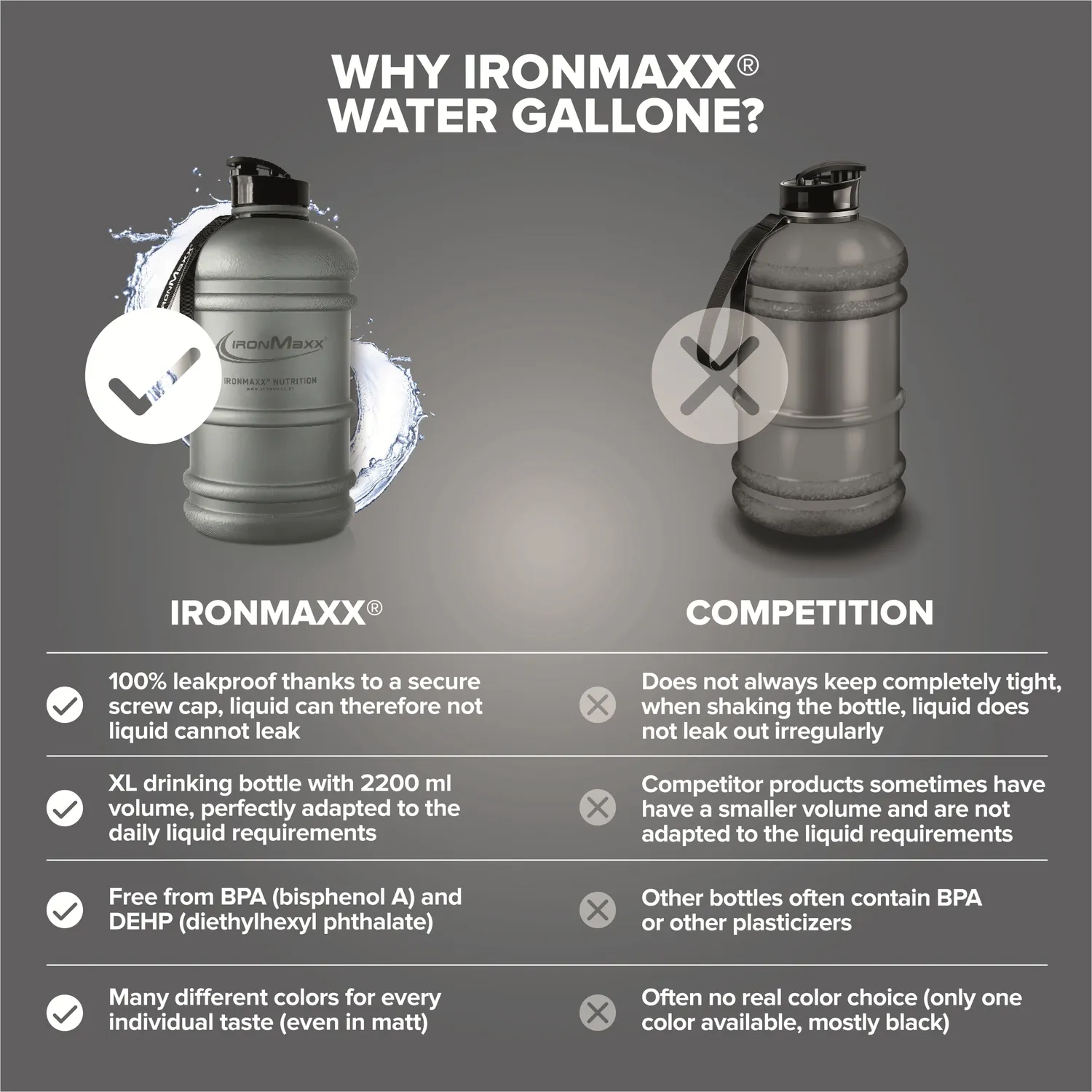 Iron Maxx Water Gallon Trinkflasche 2200ml Ash Grey BPA-frei