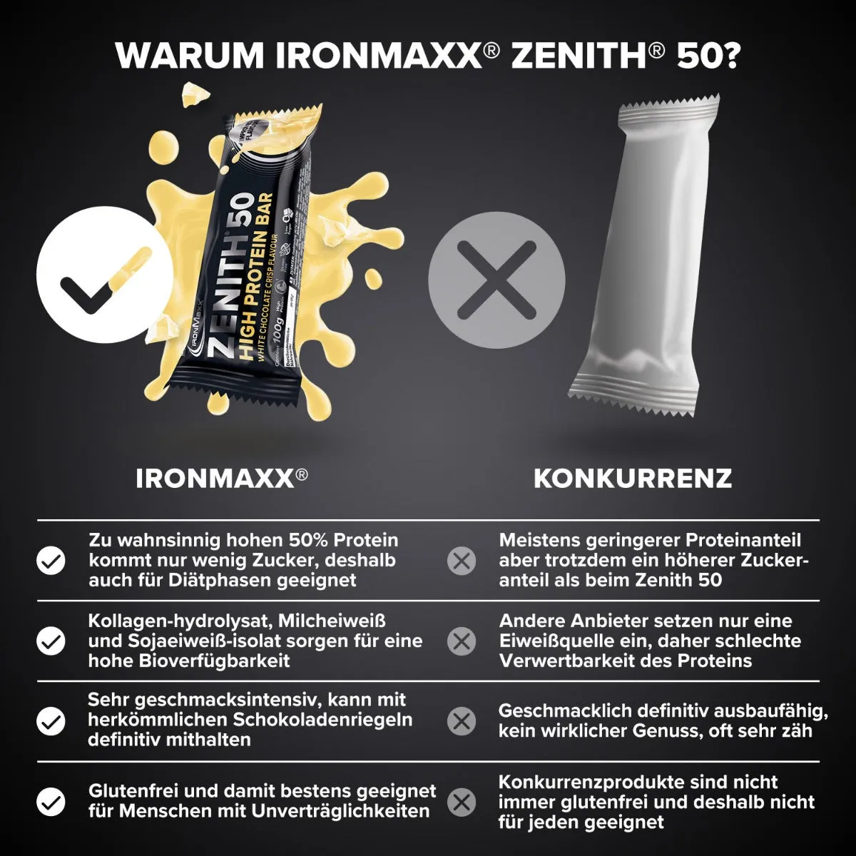 Iron Maxx ZENITH® 50 Protein Riegel 12x100g White Chocolate Crisp zuckerarm