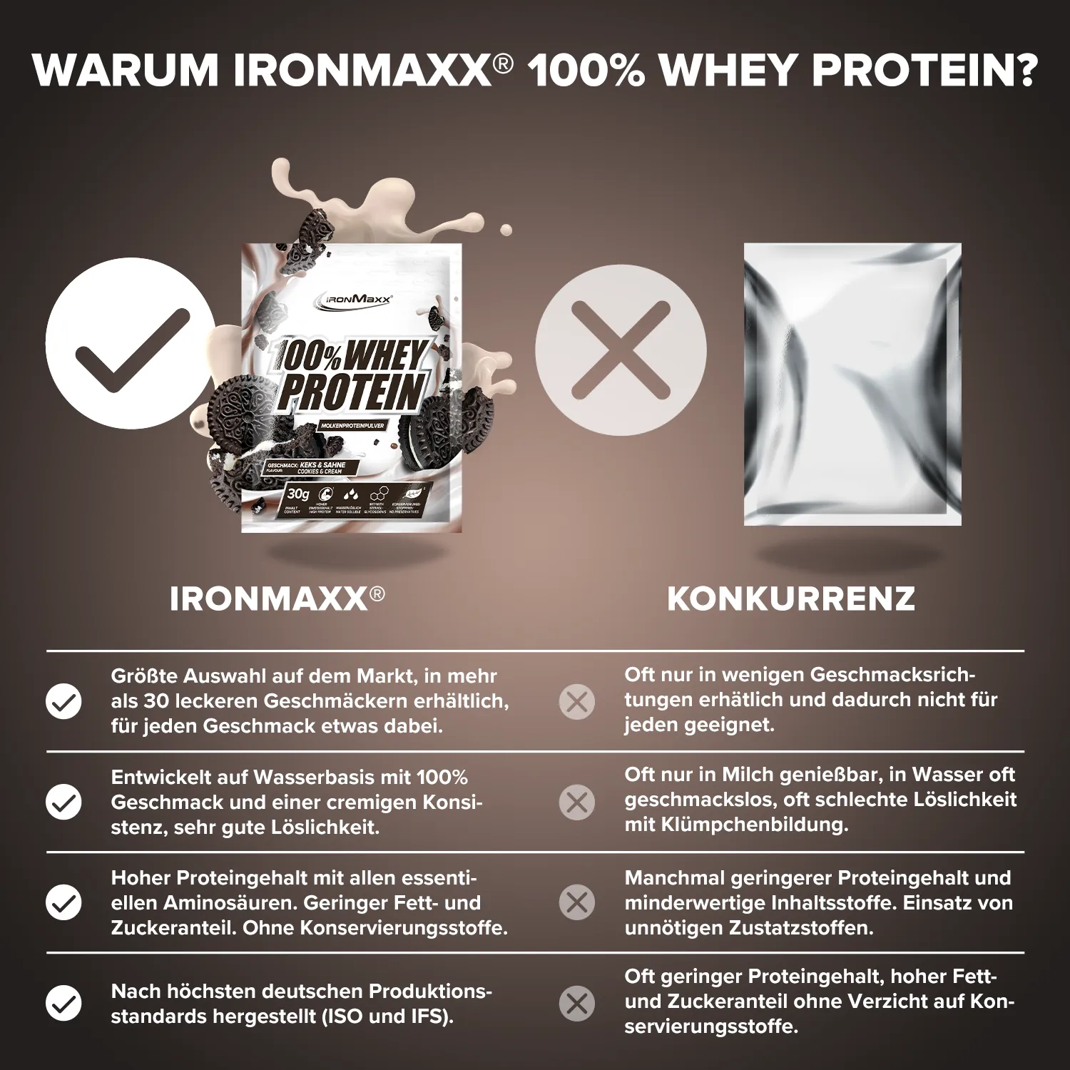 Iron Maxx 100% Whey Protein 10x30g Cookies Cream zuckerfrei