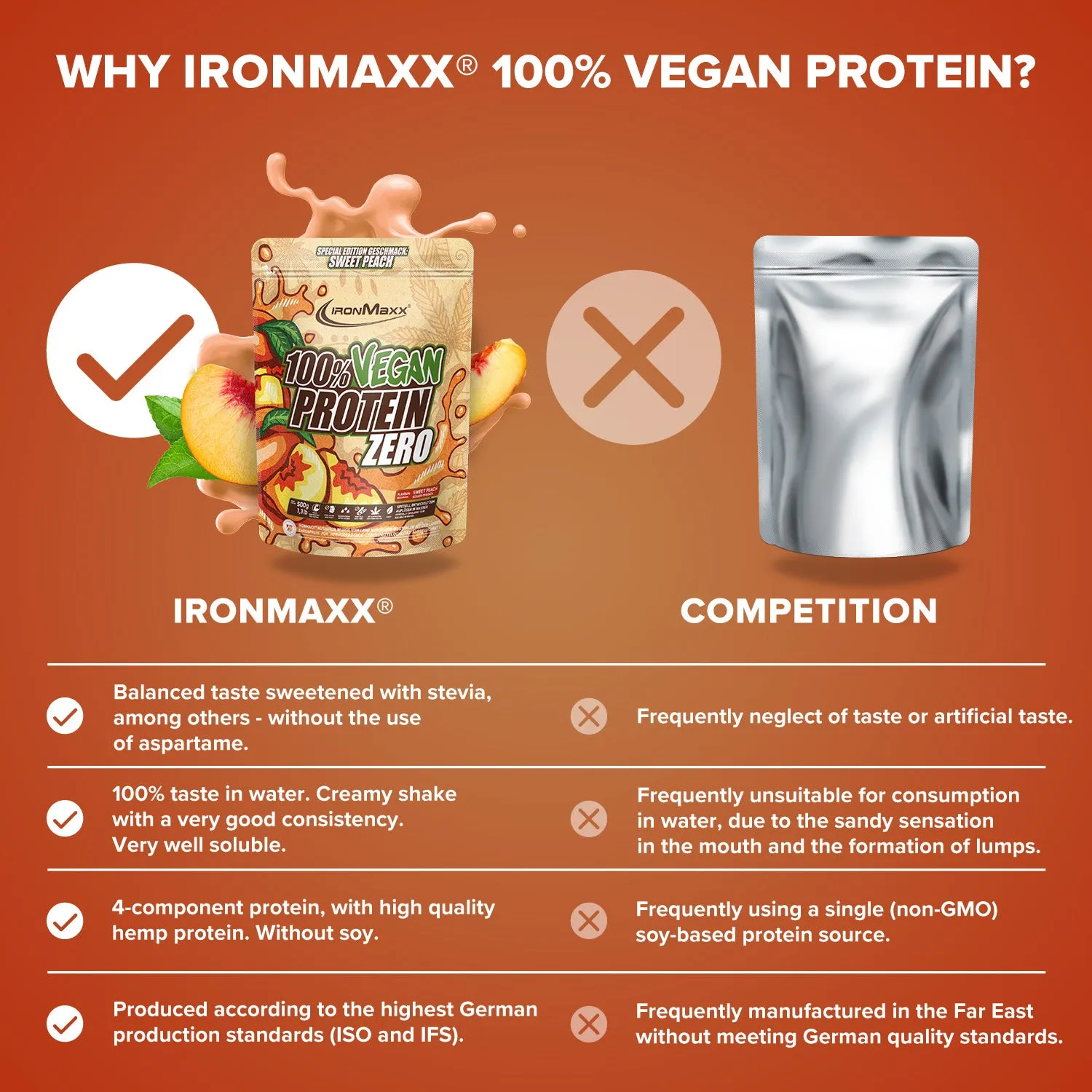 Iron Maxx 100% Vegan Protein Zero Proteinpulver 500g Sweet Peach zuckerfrei