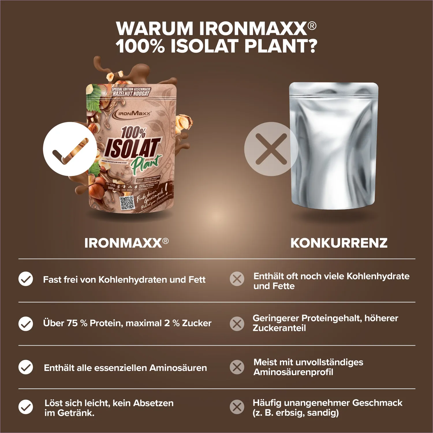 Iron Maxx 100% Isolat Plant Pulver 500g Hazelnut Nougat vegan