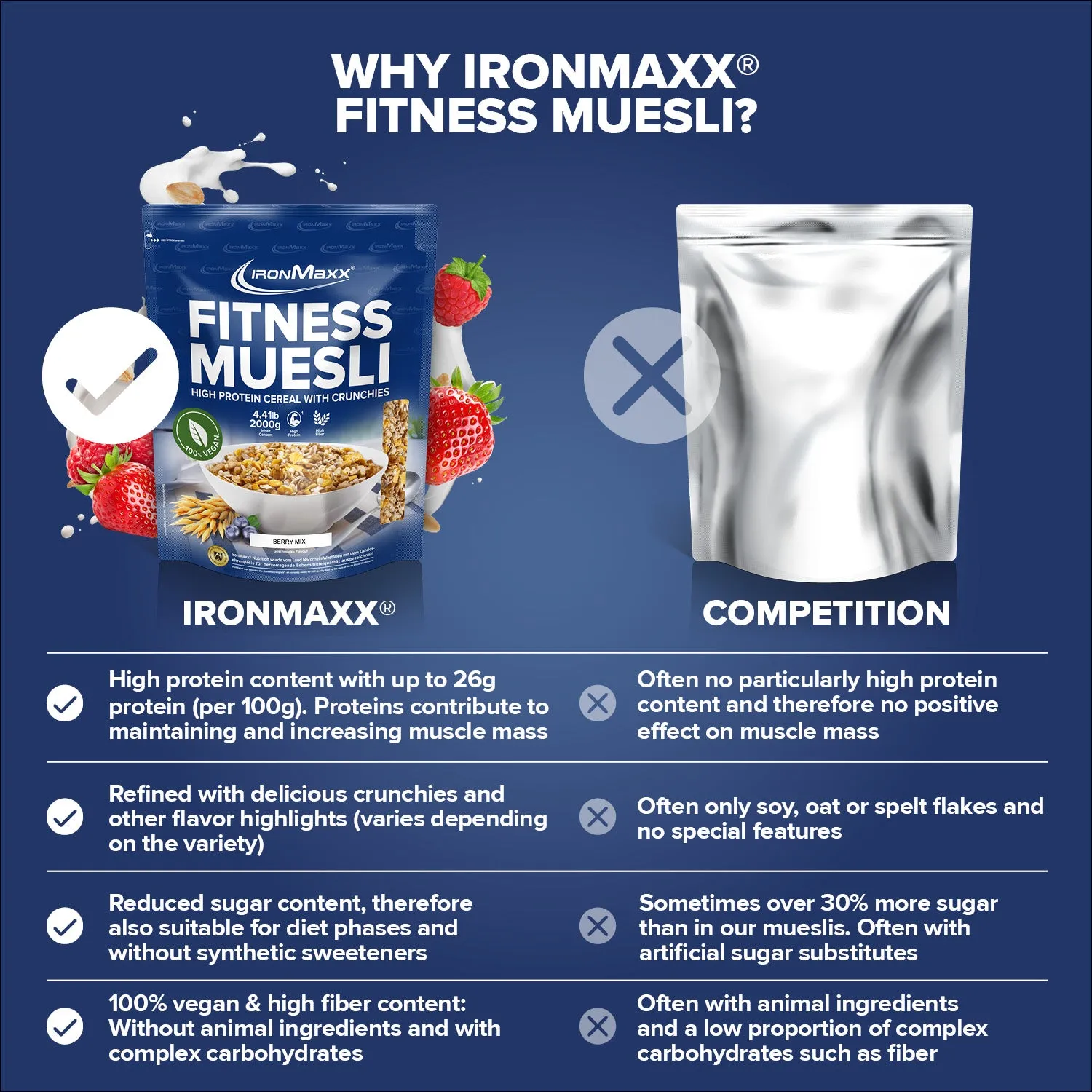 Iron Maxx Fitness Müsli Berry Mix 2000 g vegan