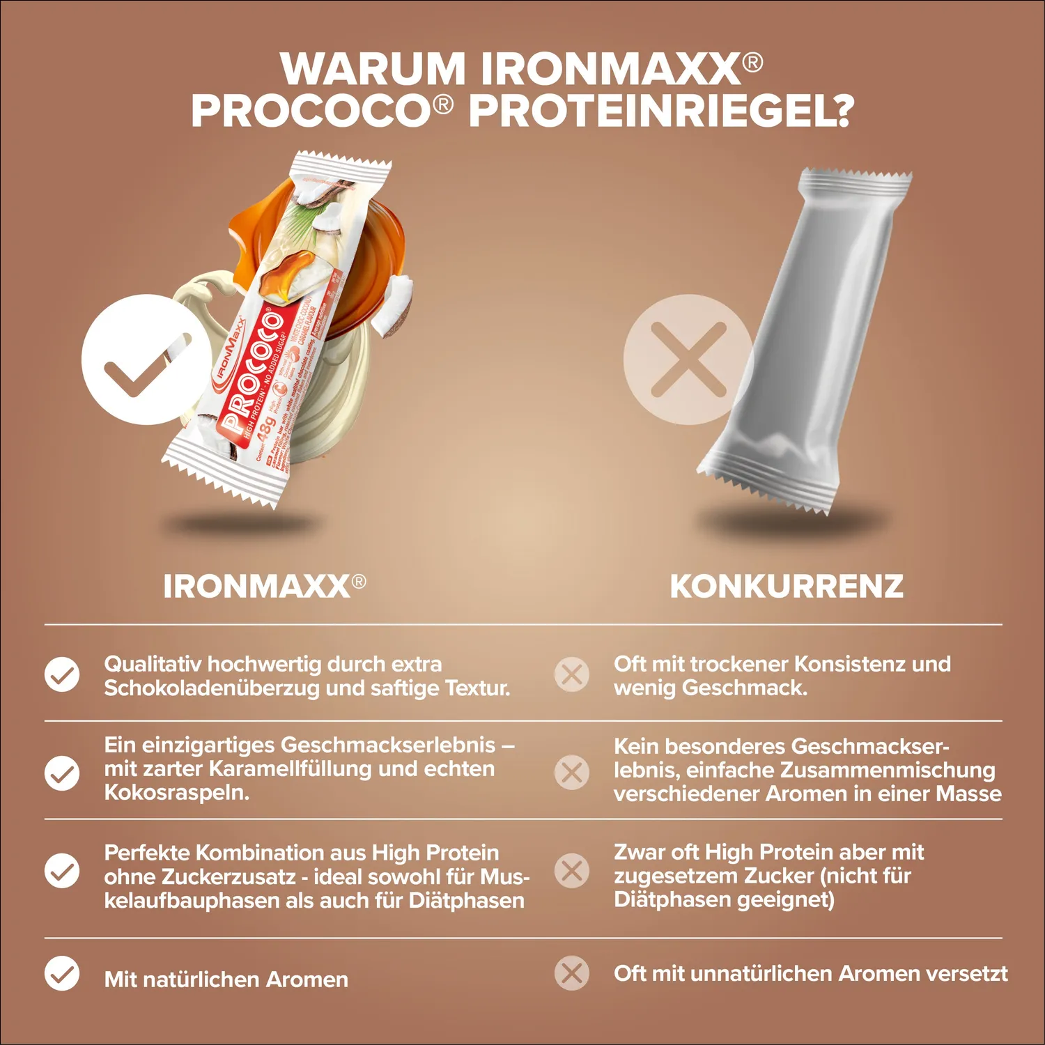 IronMaxx Prococo® Proteinriegel 48 g White Choc Coconut Caramel High Protein