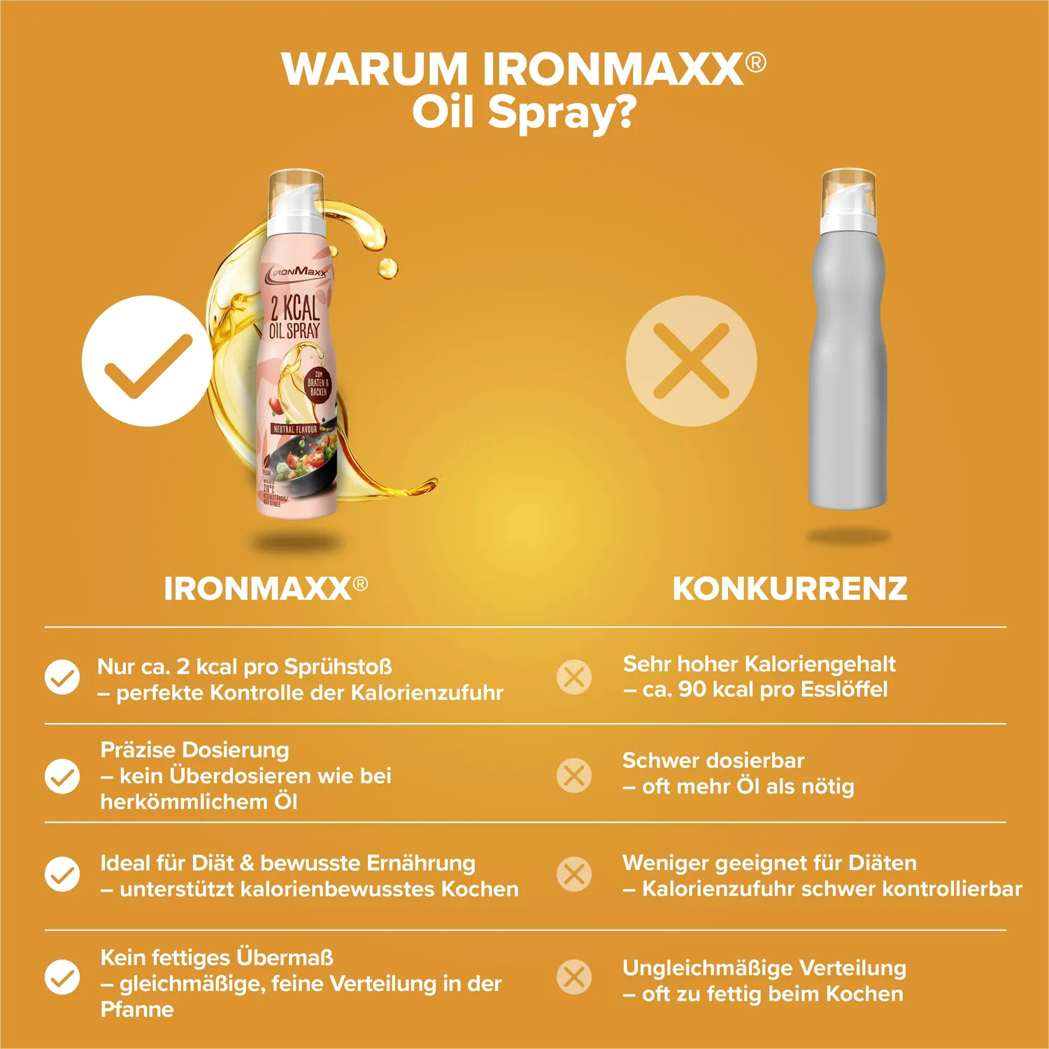 Iron Maxx 2 kcal Oil Spray Neutral 200ml kalorienarm