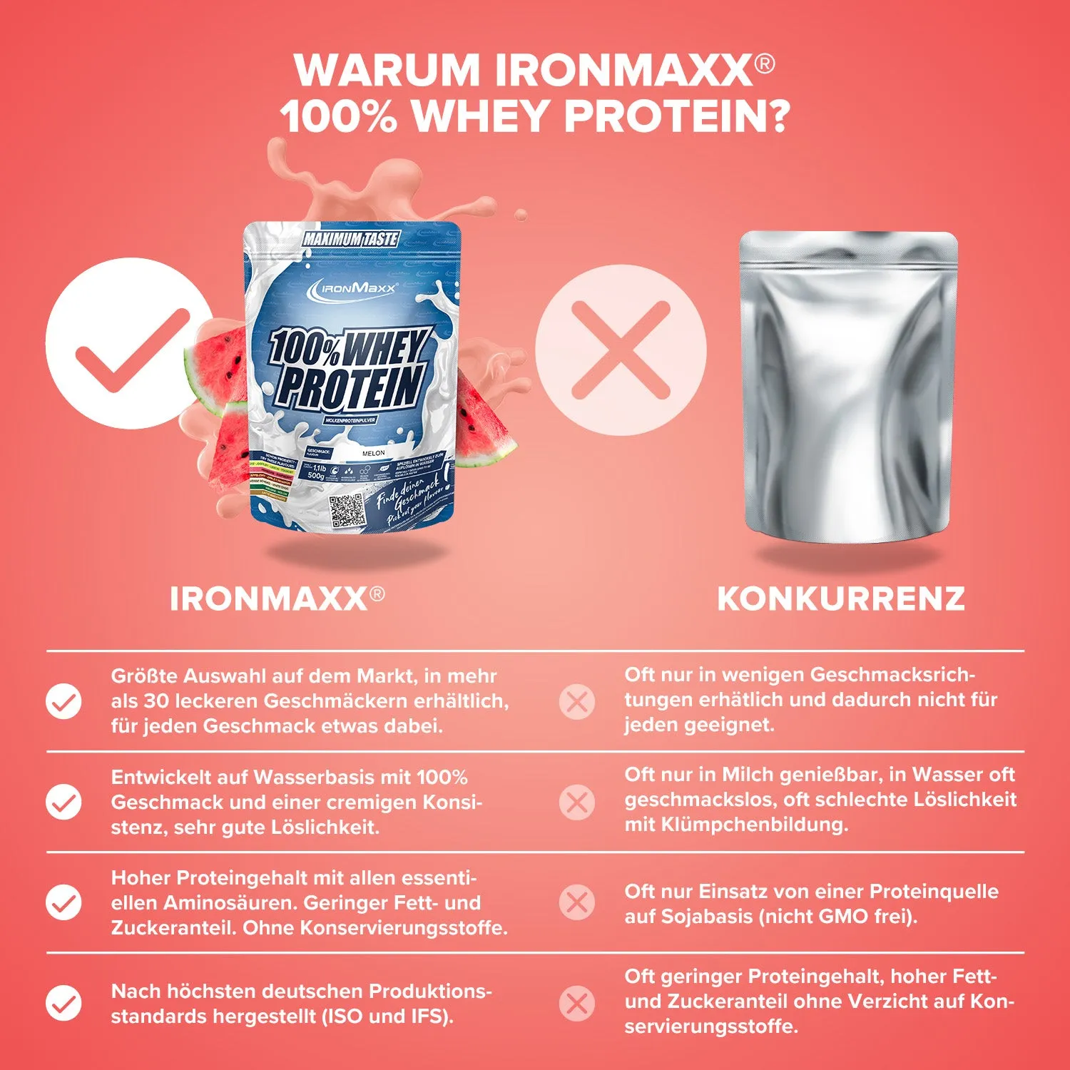 Iron Maxx 100% Whey Protein Pulver Melone 500g zuckerfrei