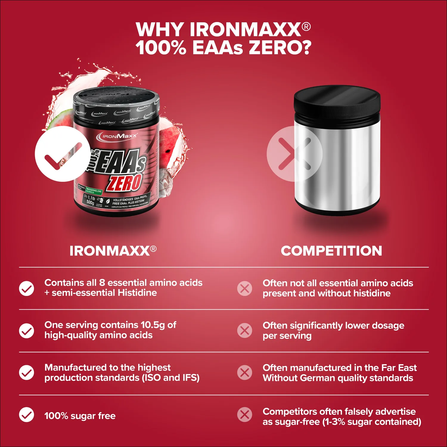 Iron Maxx 100% EAAs Zero 500 g Wassermelone EAA-Pulver vegan