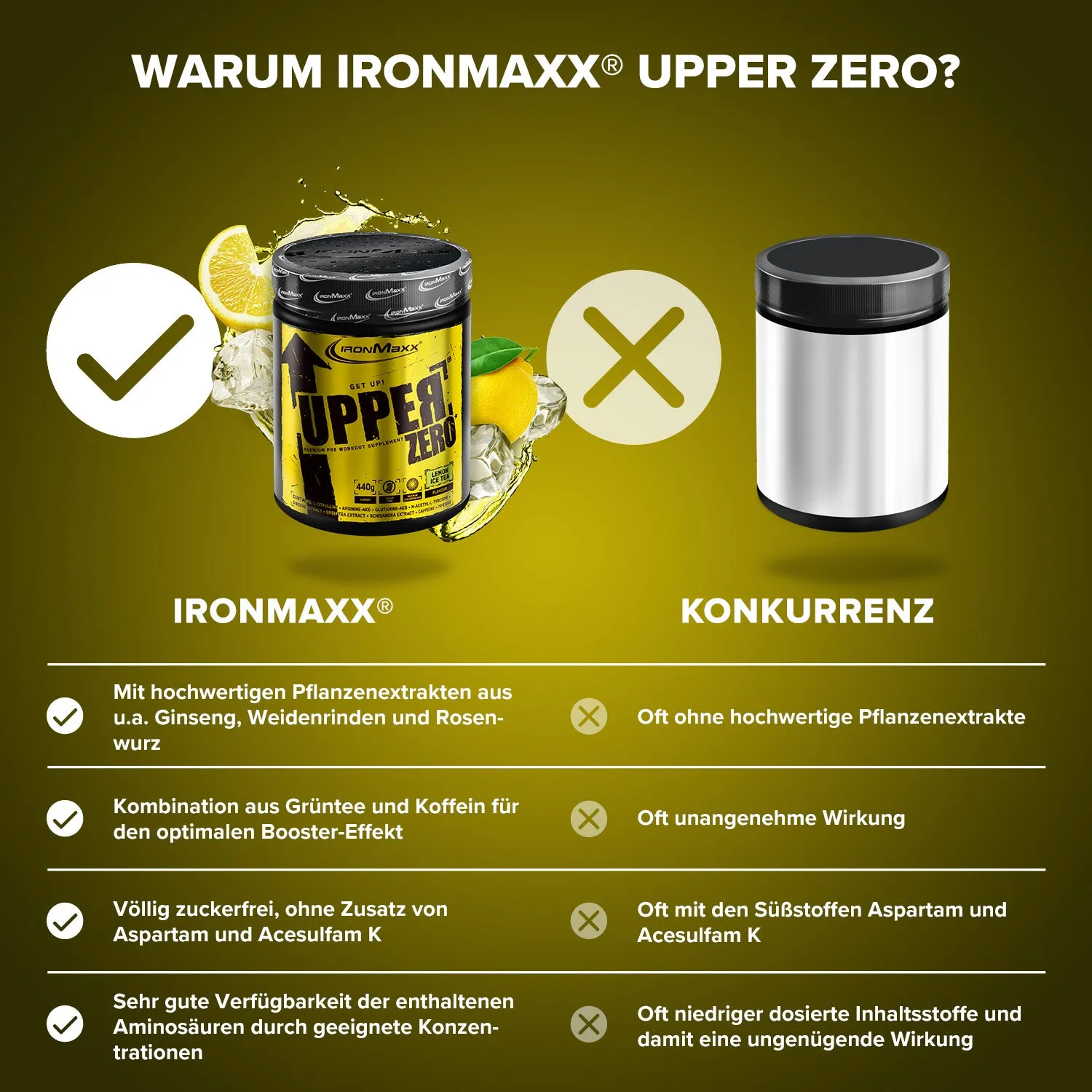 Iron Maxx Upper Zero 440 g Trainingsbooster Lemon Ice Tea