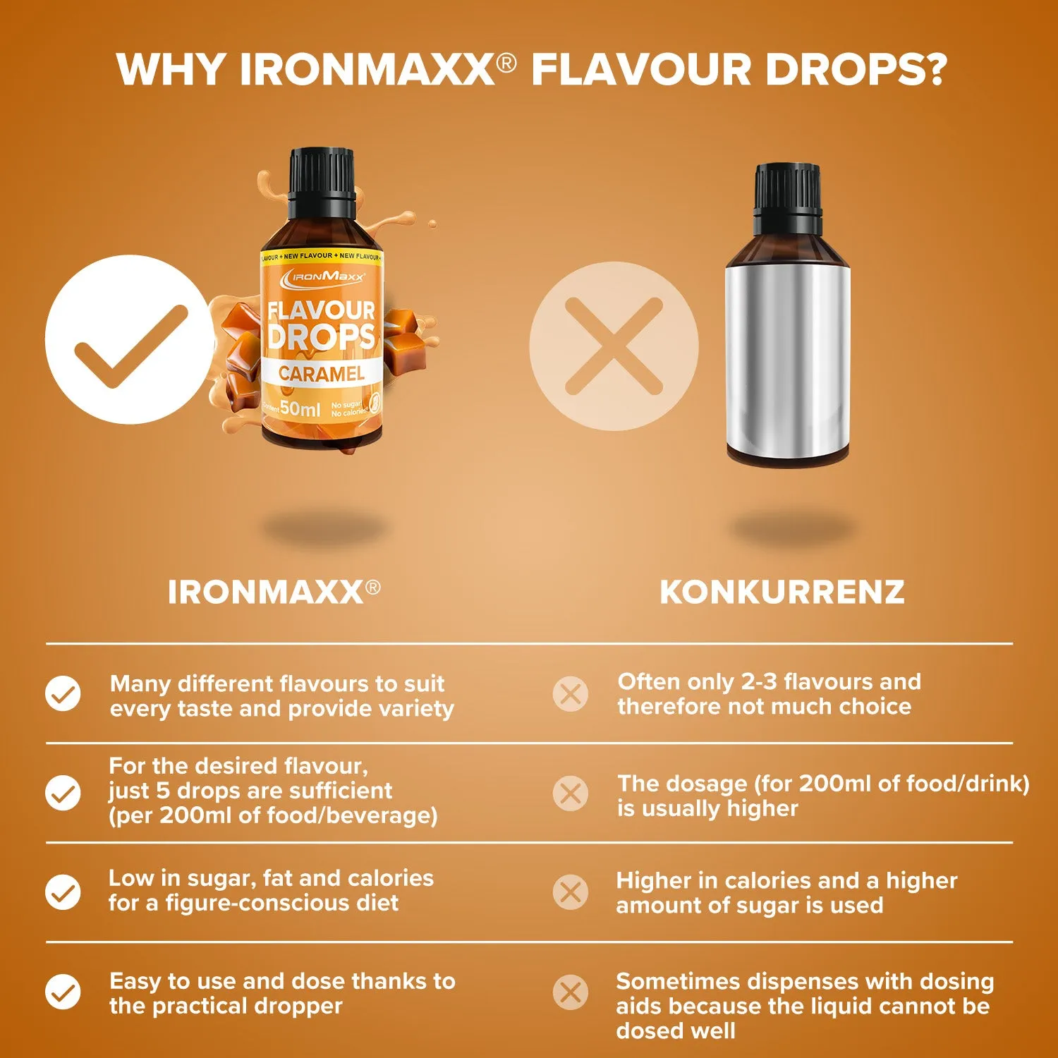 IronMaxx Flavour Drops Karamell Geschmackstropfen 50 ml zuckerfrei