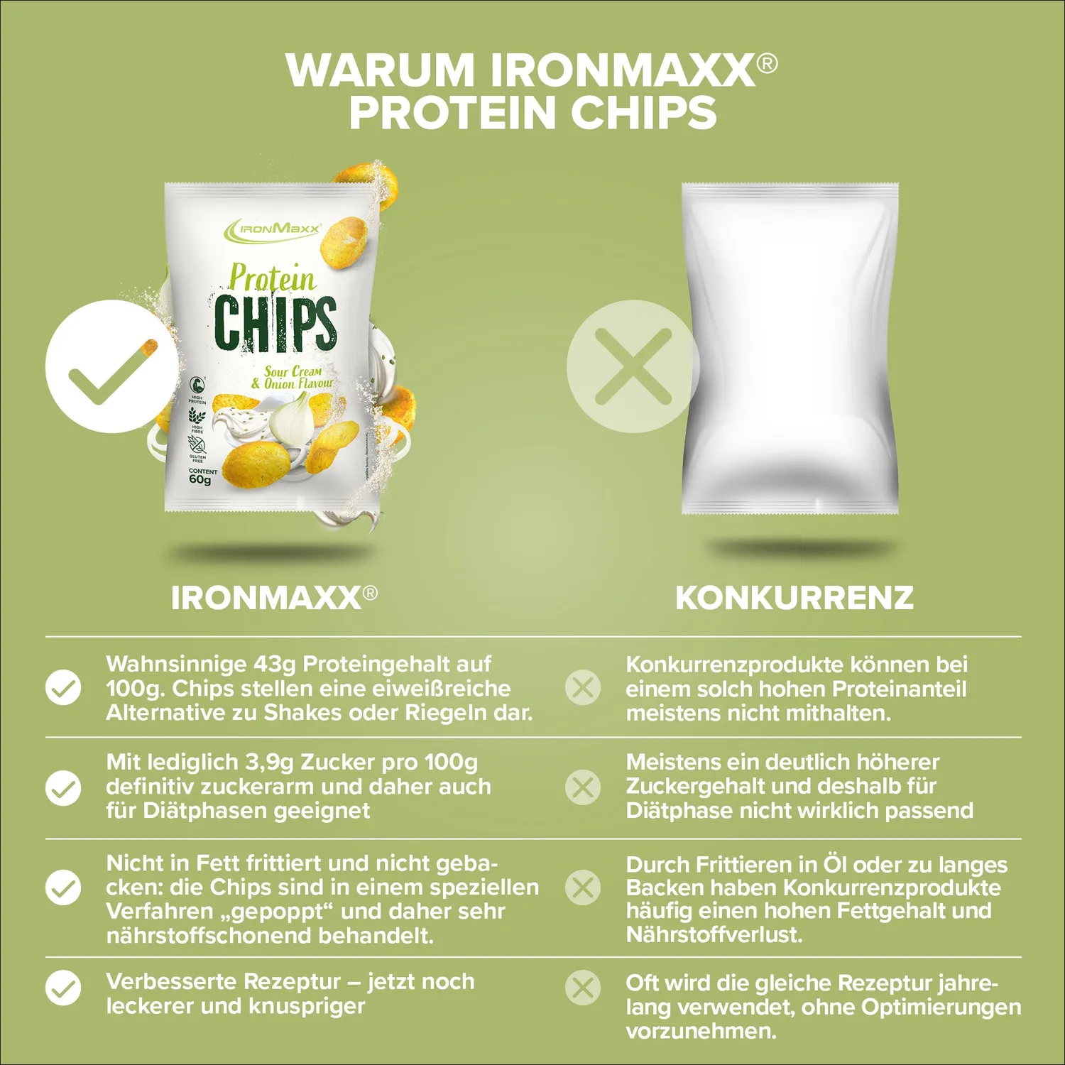 Iron Maxx Protein Chips 3.0 60g Sour Cream Onion 40% Protein