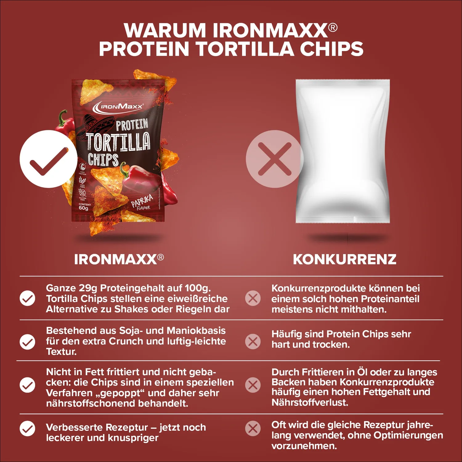 Iron Maxx Protein Tortilla Chips 2.0 60 g Paprika vegan gebacken