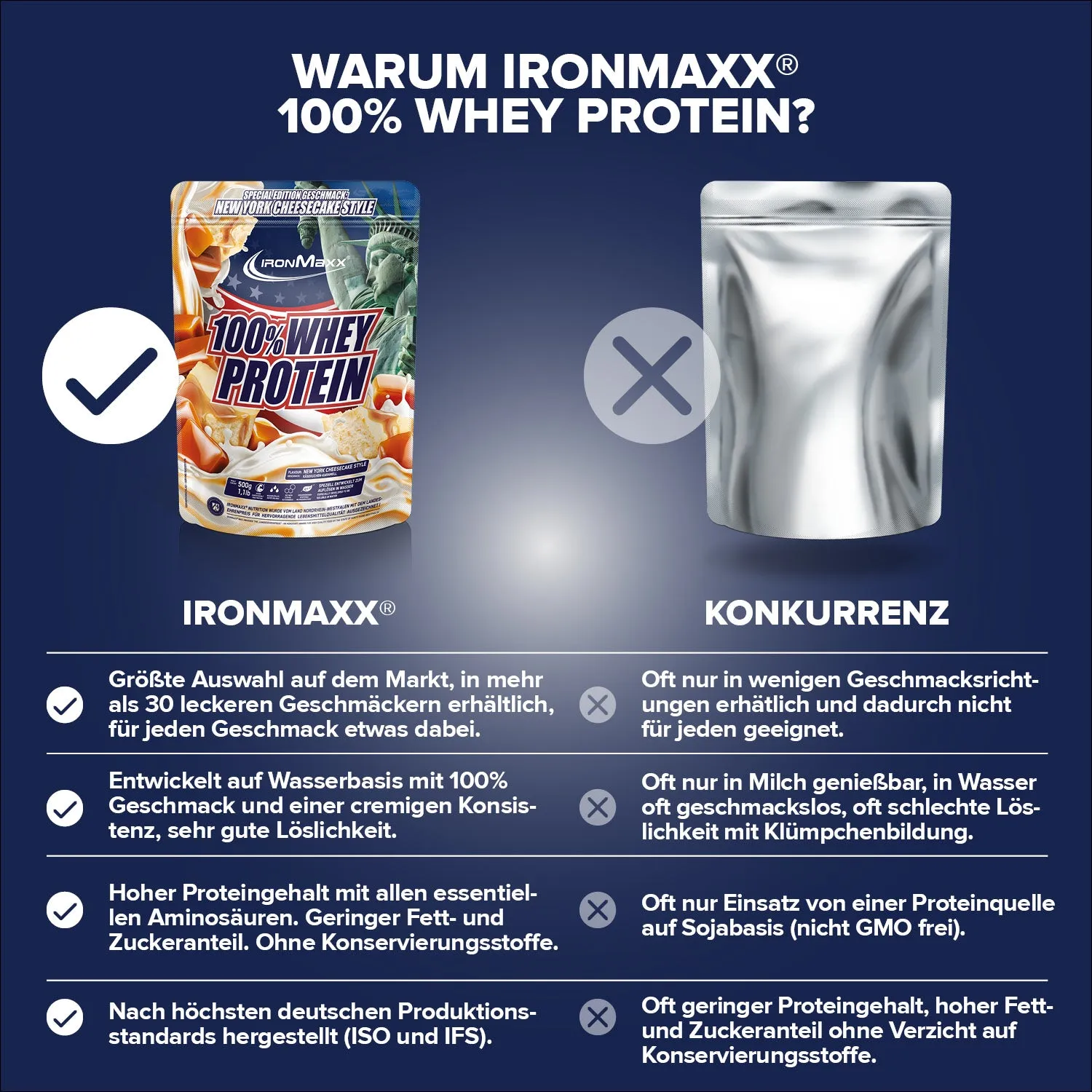 Iron Maxx 100% Whey Proteinpulver New York Cheesecake 500 g zuckerfrei