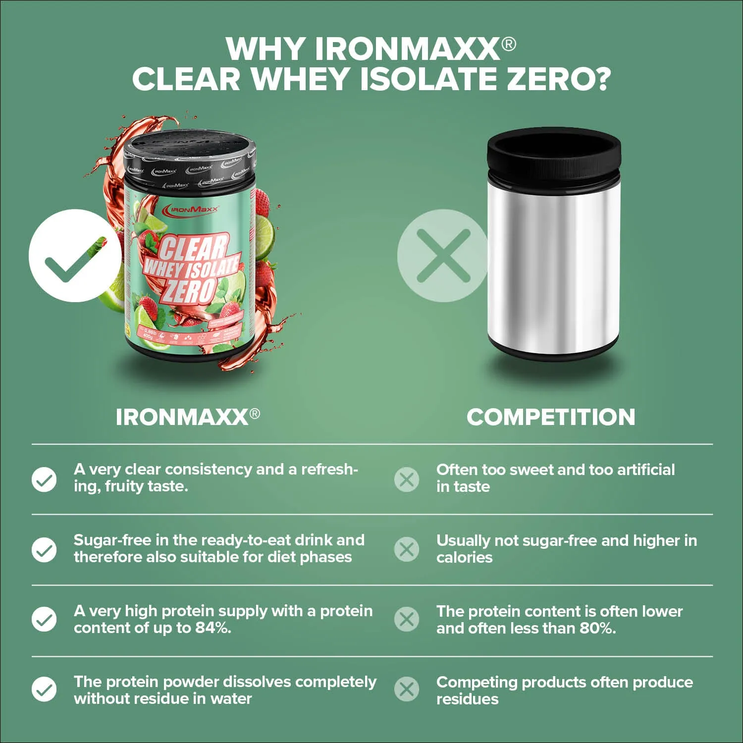 Iron Maxx Clear Whey Isolate ZERO 400g Strawberry Mojito klar