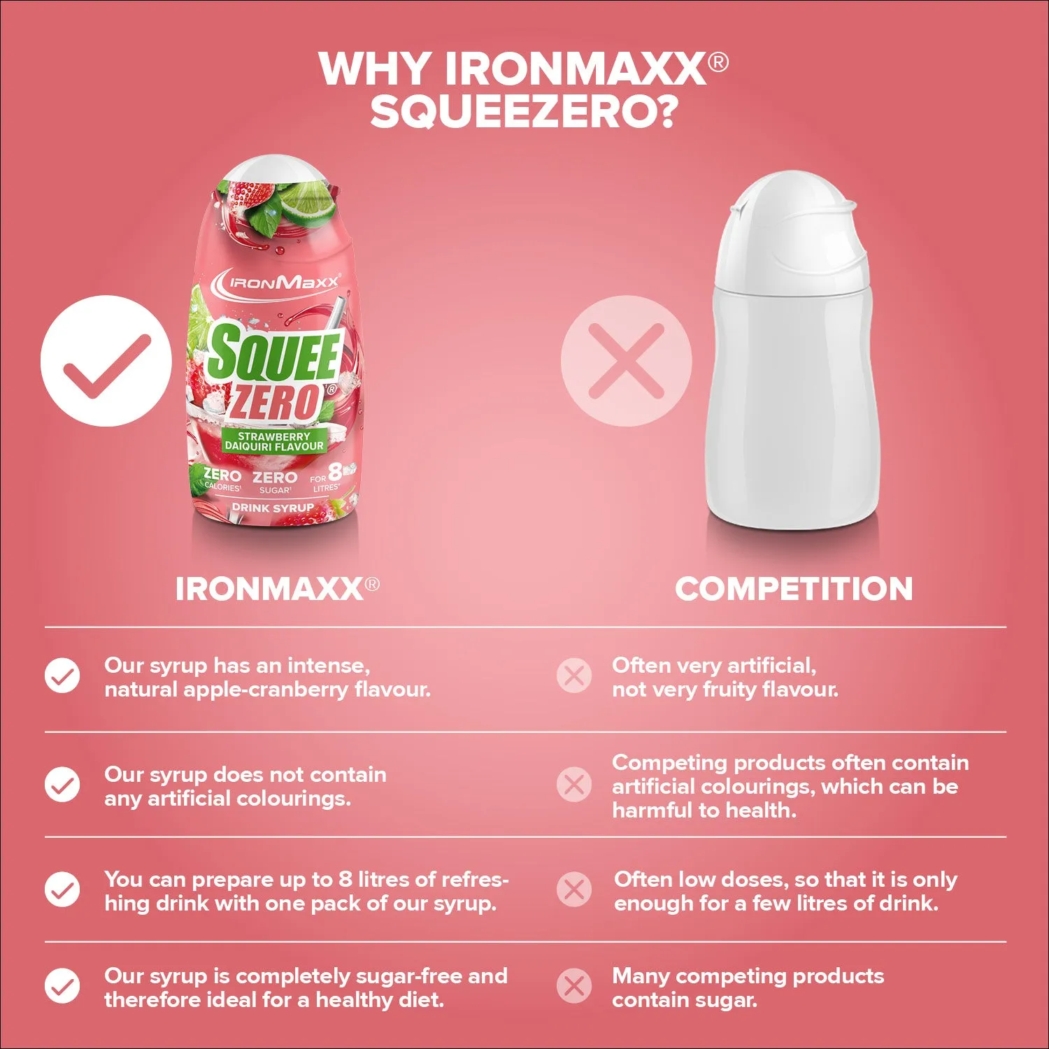 Iron Maxx SqueeZero Sirup Strawberry Daiquiri 65ml Zuckerfrei