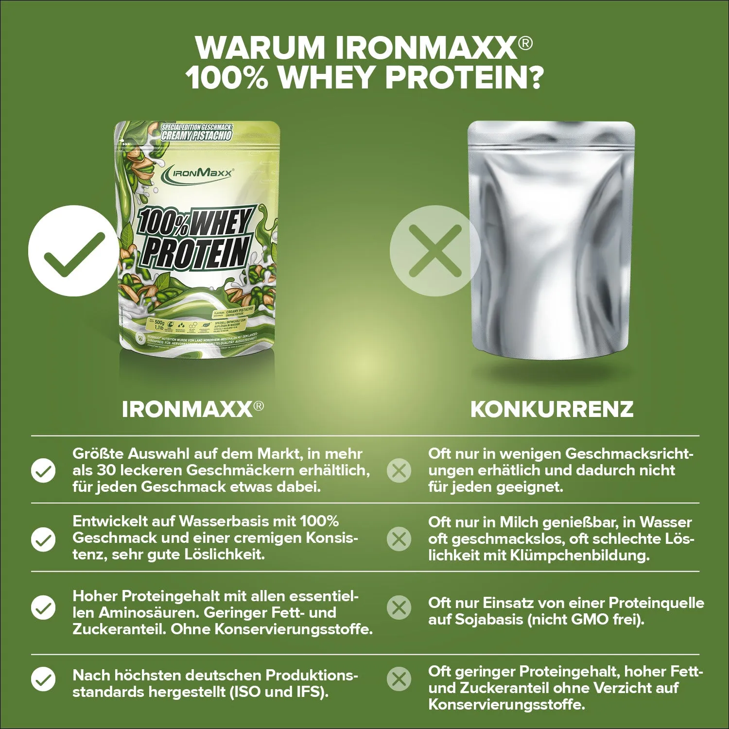Iron Maxx 100% Whey Protein Creamy Pistazie Pulver 500g zuckerfrei