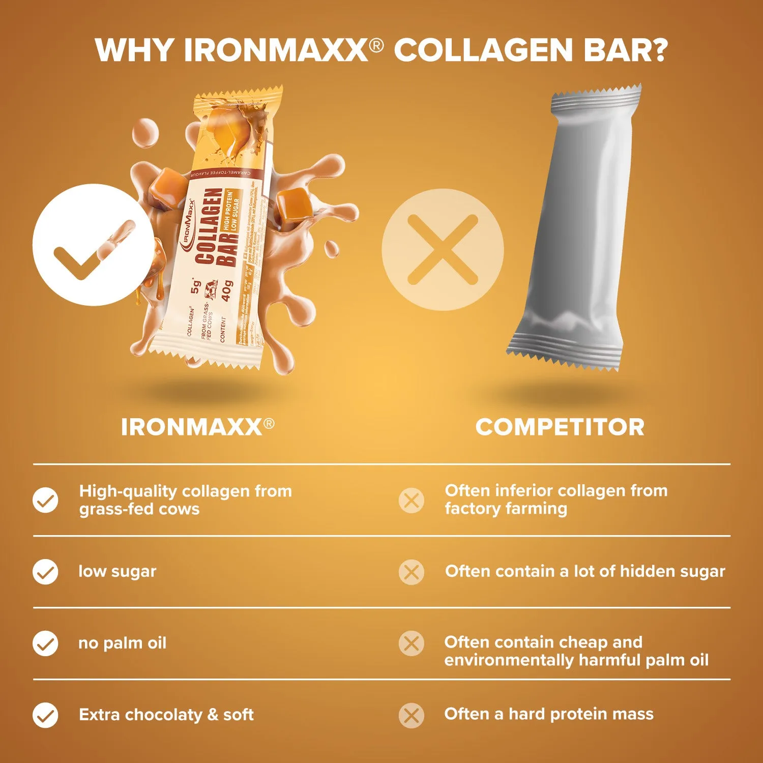 Iron Maxx Collagen Bar 40 g Karamell Proteinriegel zuckerarm