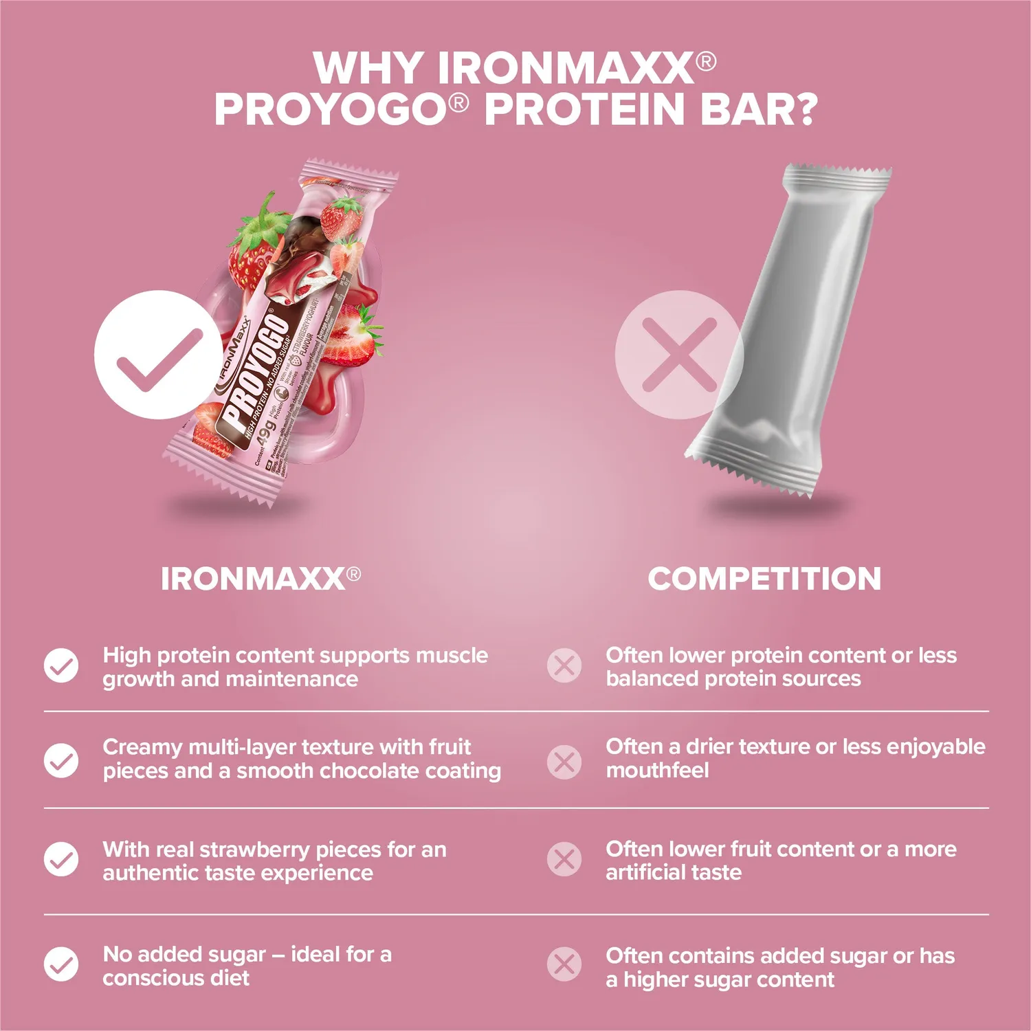 Iron Maxx Proyogo Proteinriegel 49 g Strawberry Yoghurt