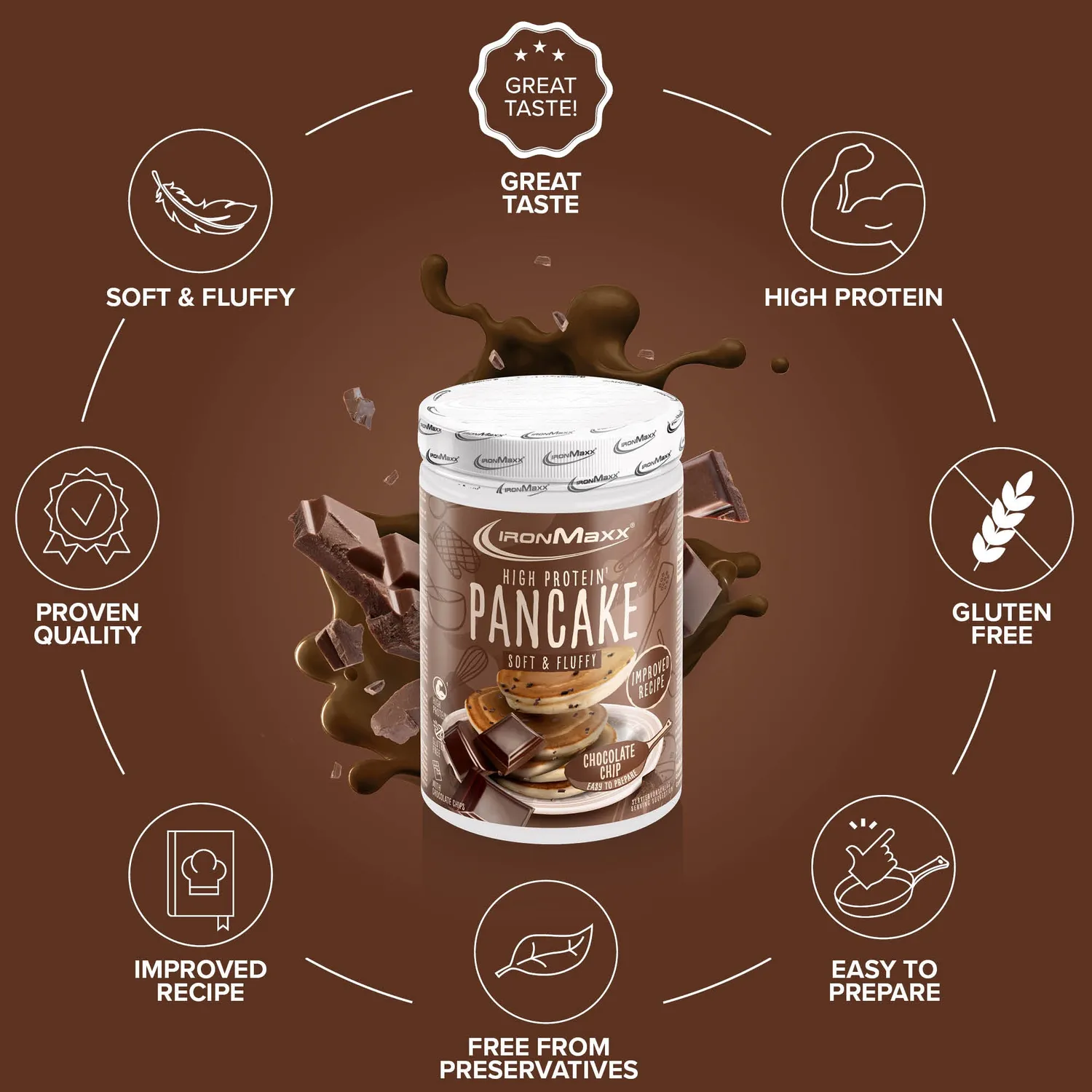 IronMaxx High Protein Pancake Pfannkuchenmix 450g Chocolate Chip