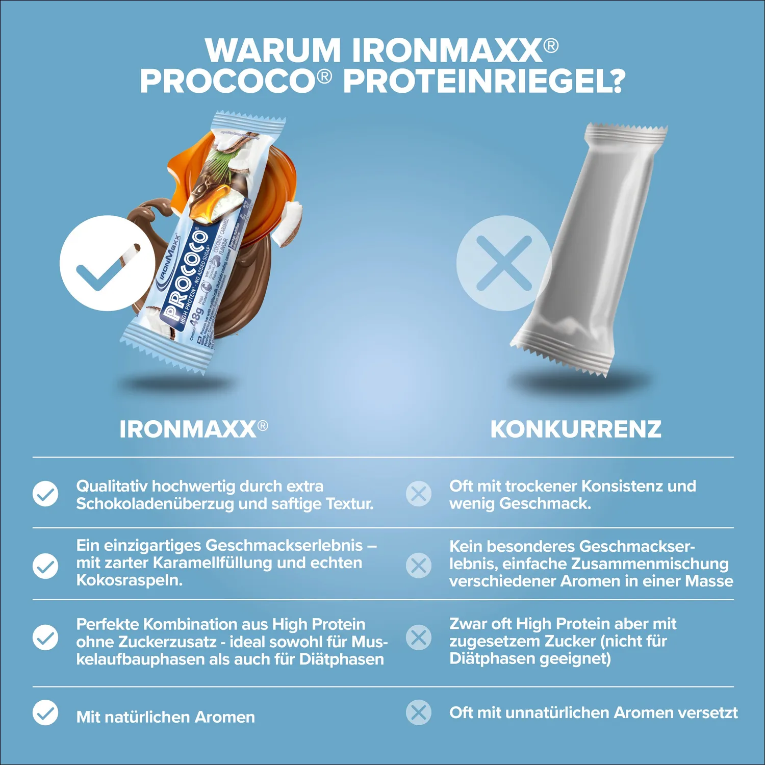 Iron Maxx Prococo® Proteinriegel 24x48g Coconut Caramel High Protein