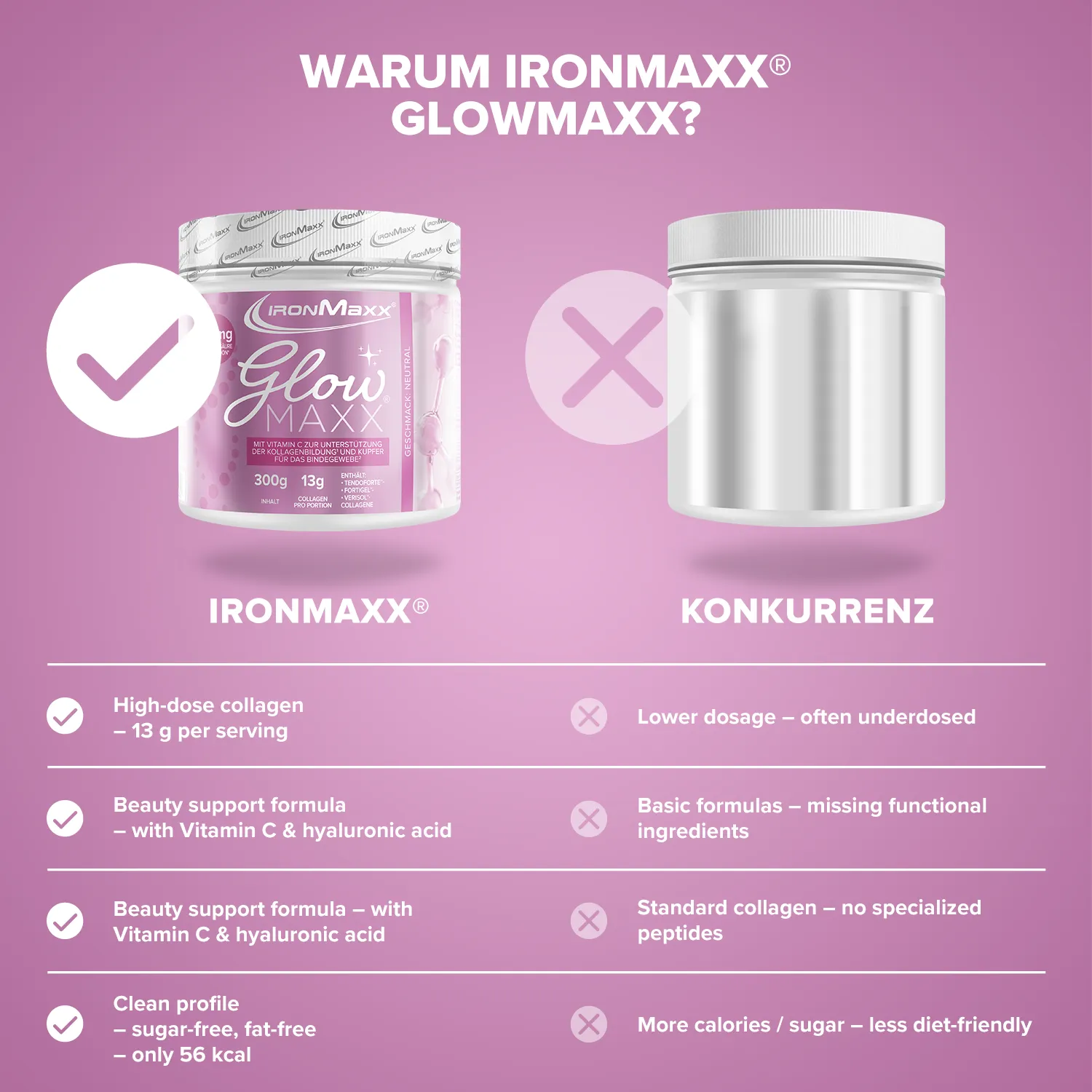 Iron Maxx GlowMaxx 300 g Kollagenpulver Neutral