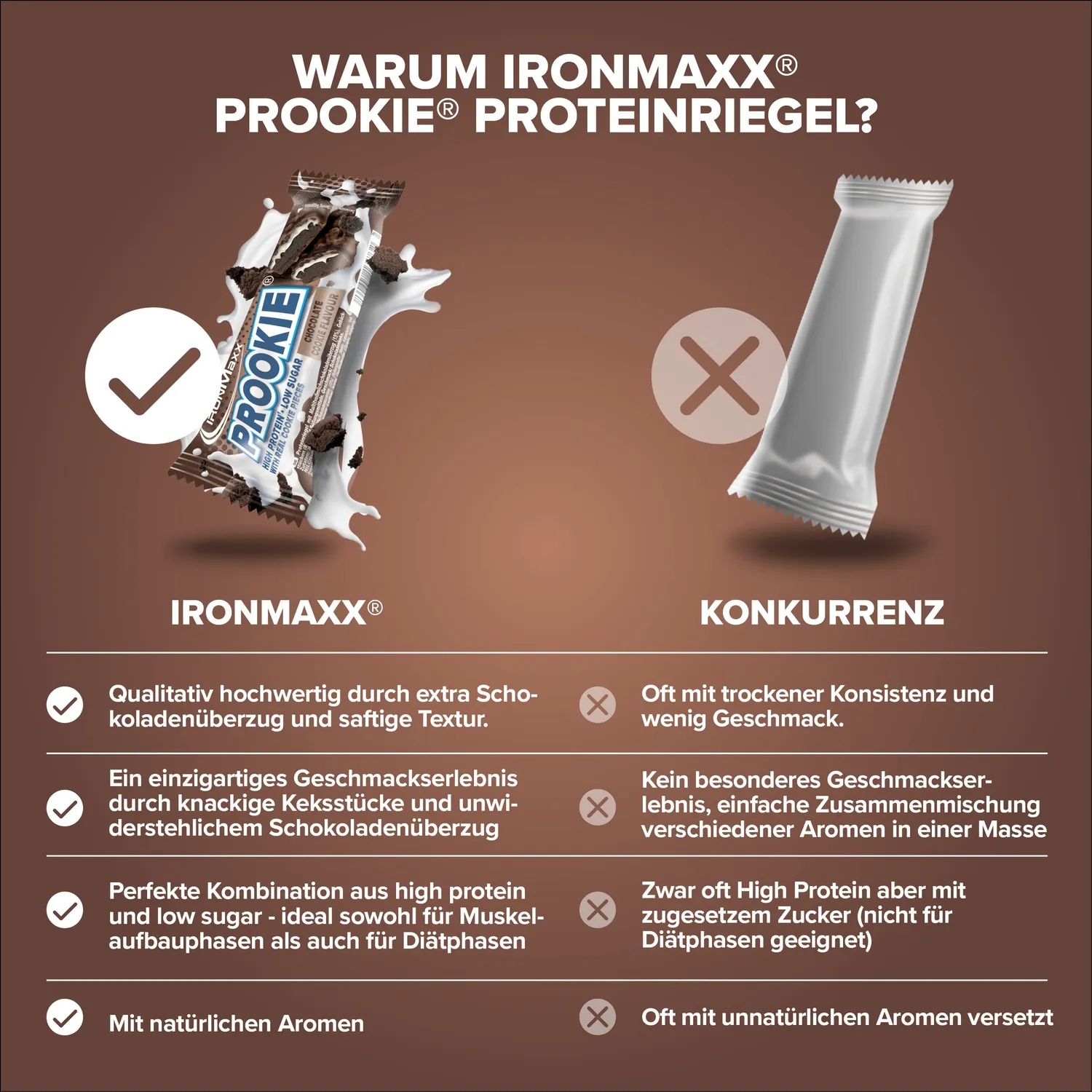 Iron Maxx Prookie Chocolate Cookie Proteinriegel 24x45g High Protein