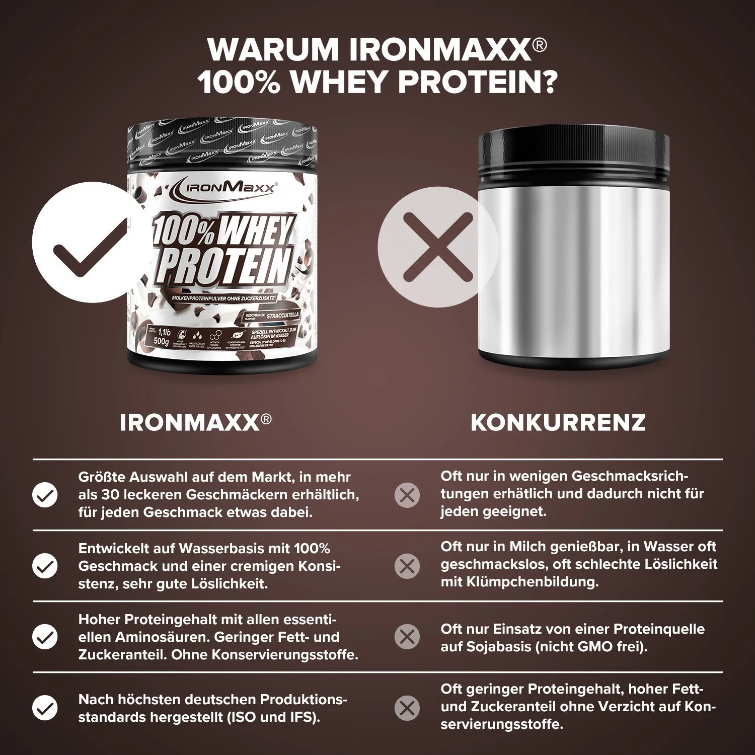 Iron Maxx 100% Whey Protein Pulver Stracciatella 500g zuckerfrei