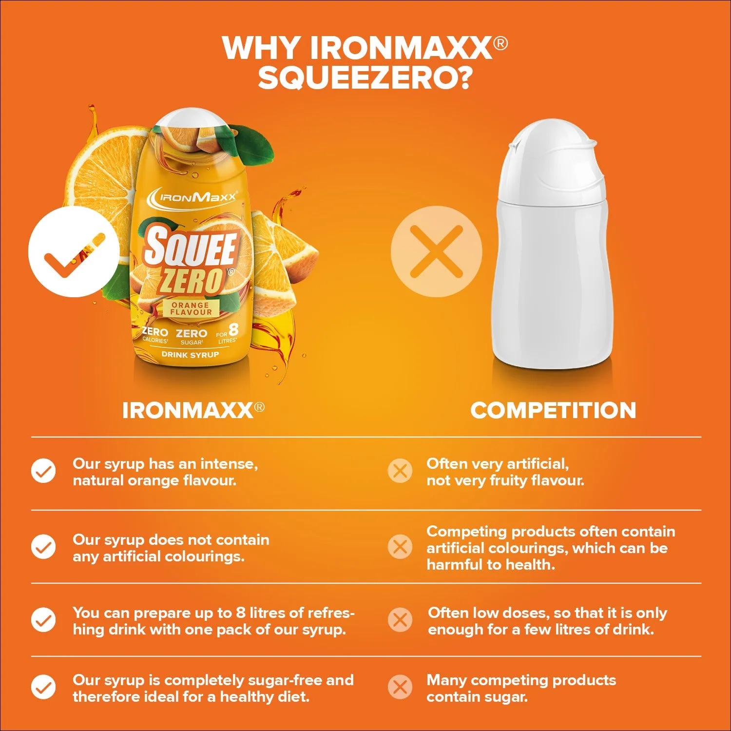 Iron Maxx SqueeZero 65ml Sirup Orange zuckerfrei kalorienfrei
