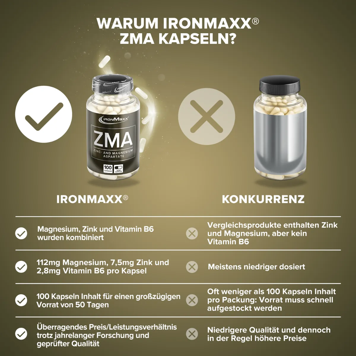 IronMaxx ZMA Kapseln 100 Stück Zink Magnesium Vitamin B6