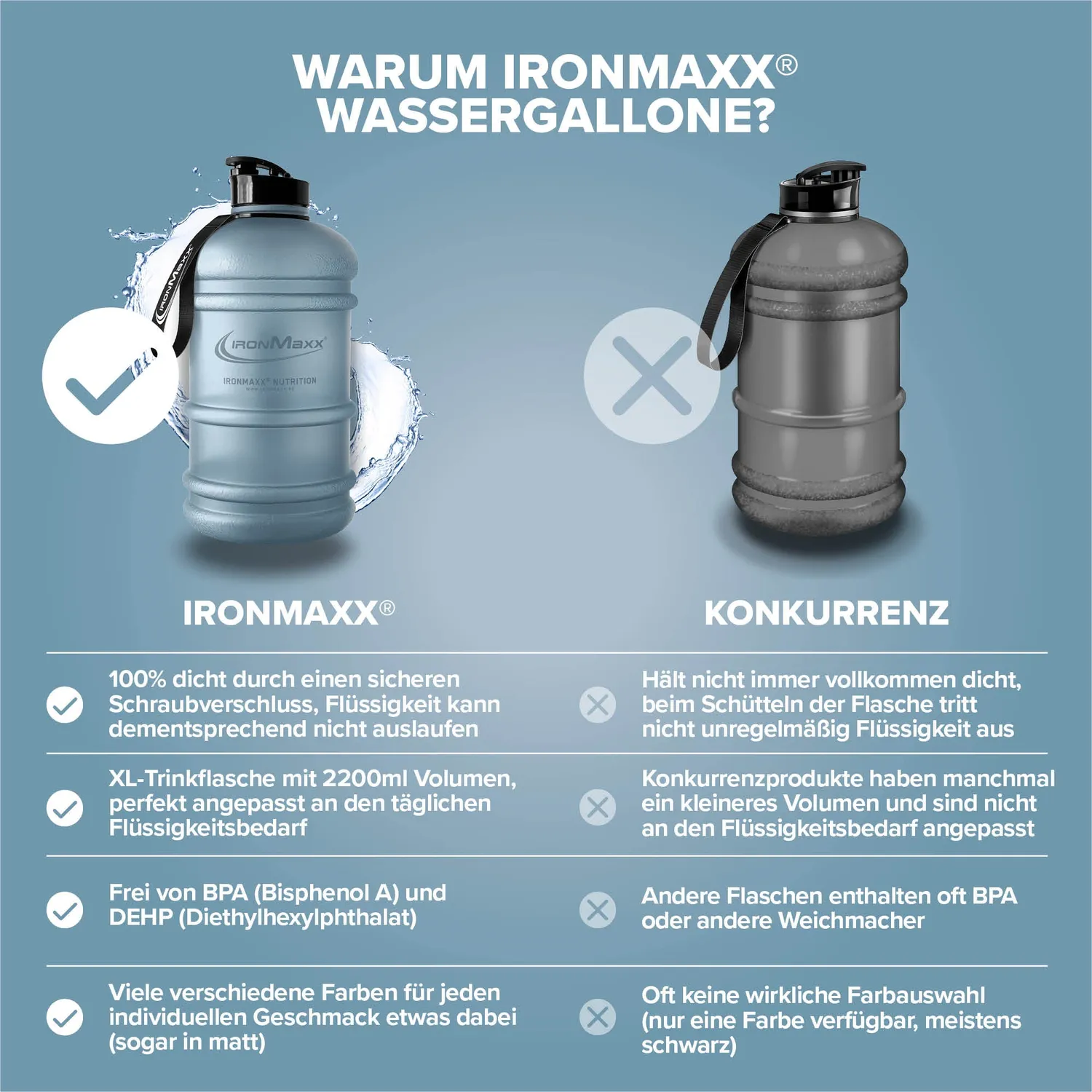 Iron Maxx Water Gallon Trinkflasche 2200 ml Kyanite Blue