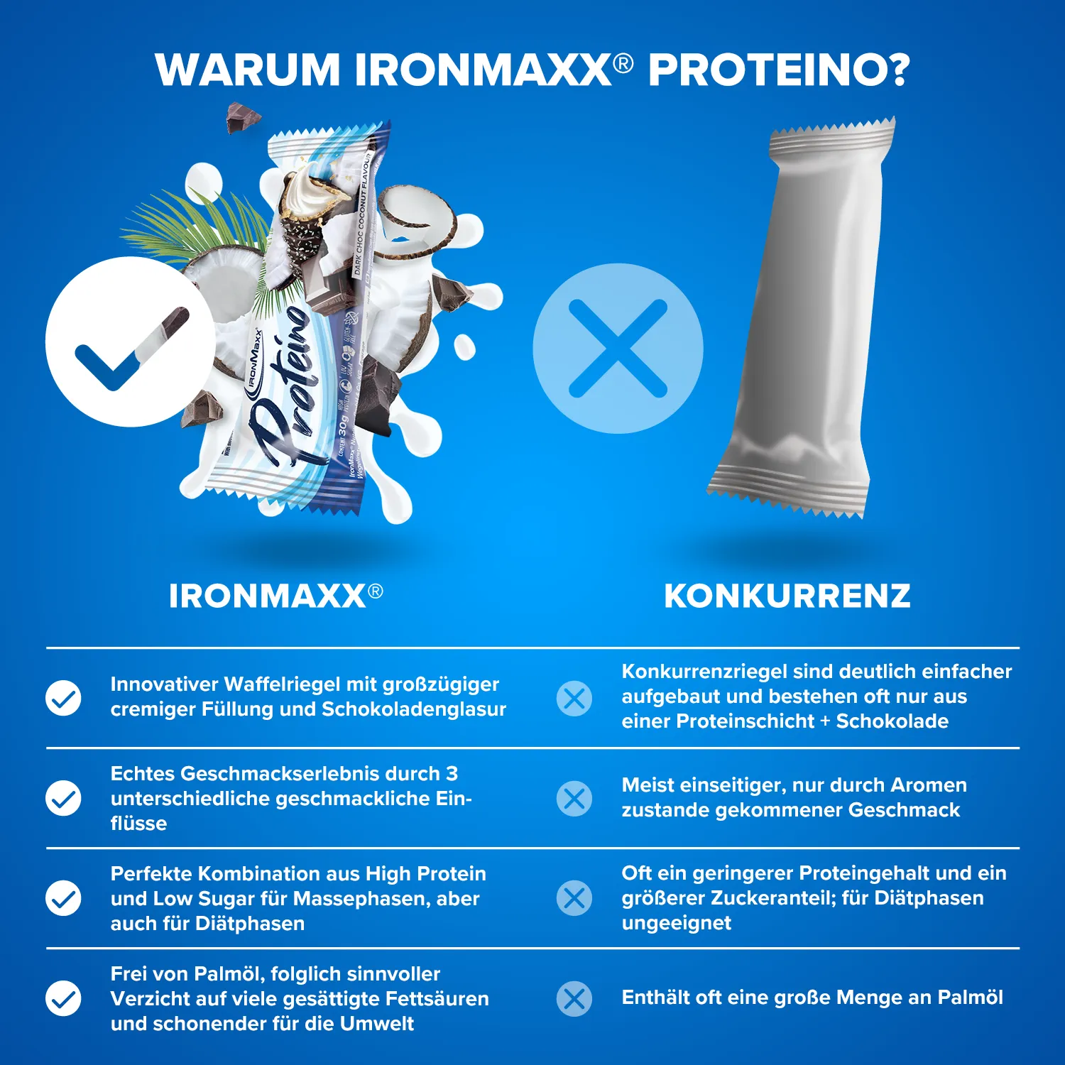 Iron Maxx Proteino Proteinriegel 12x30g Dark Choc Coconut zuckerarm