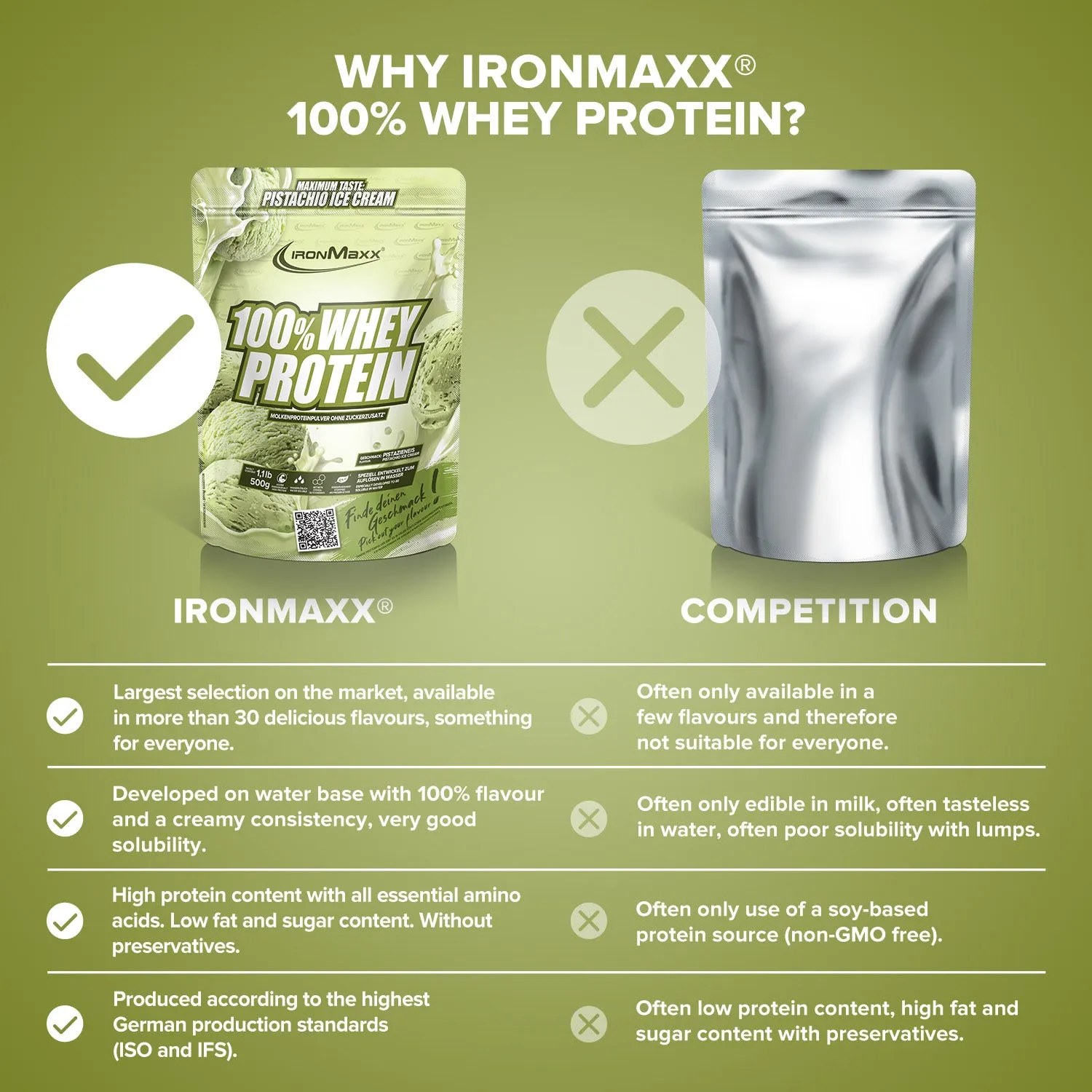 Iron Maxx 100% Whey Protein 500g Ice Cream Pistacchio