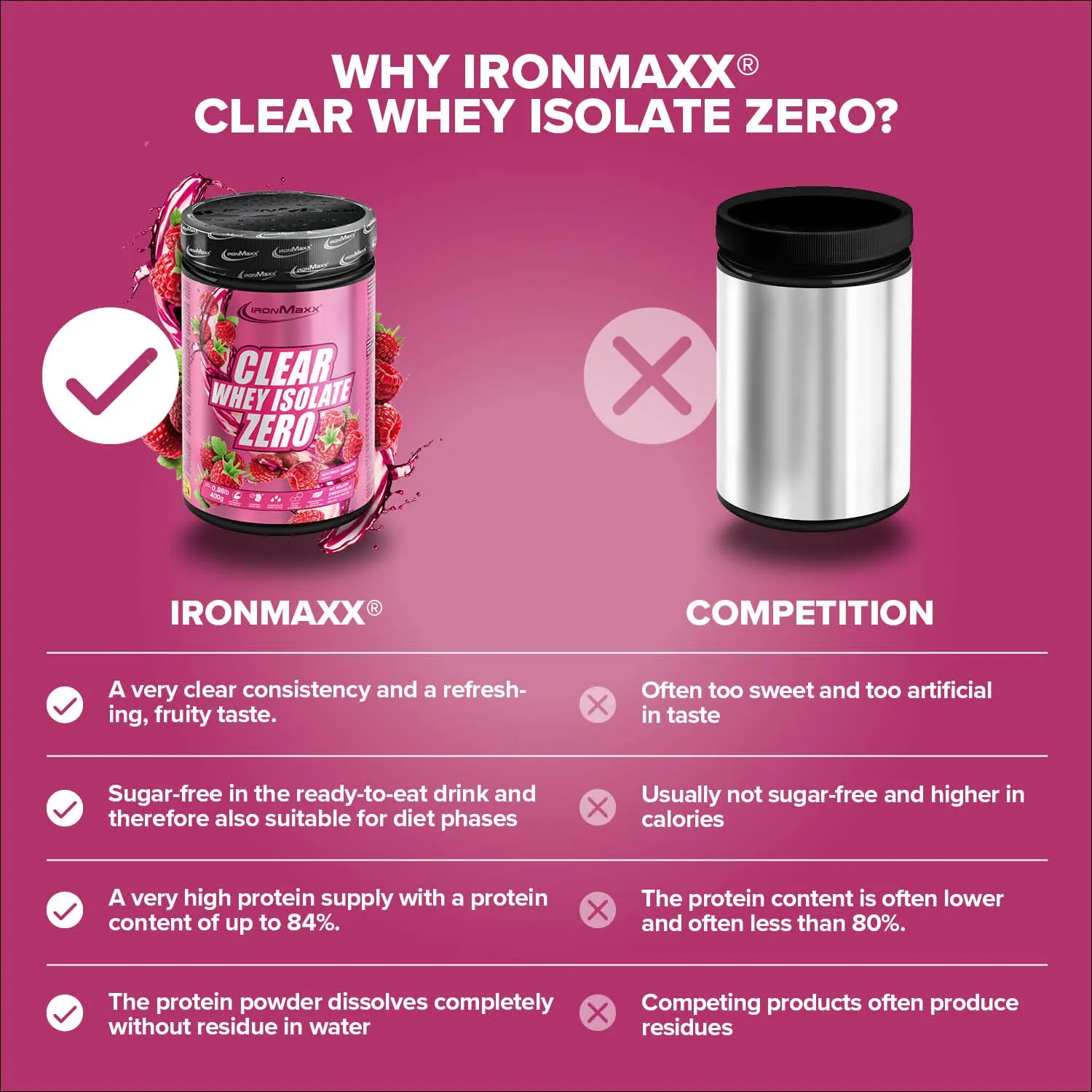 Iron Maxx Clear Whey Isolate ZERO 400g Raspberry zuckerfrei
