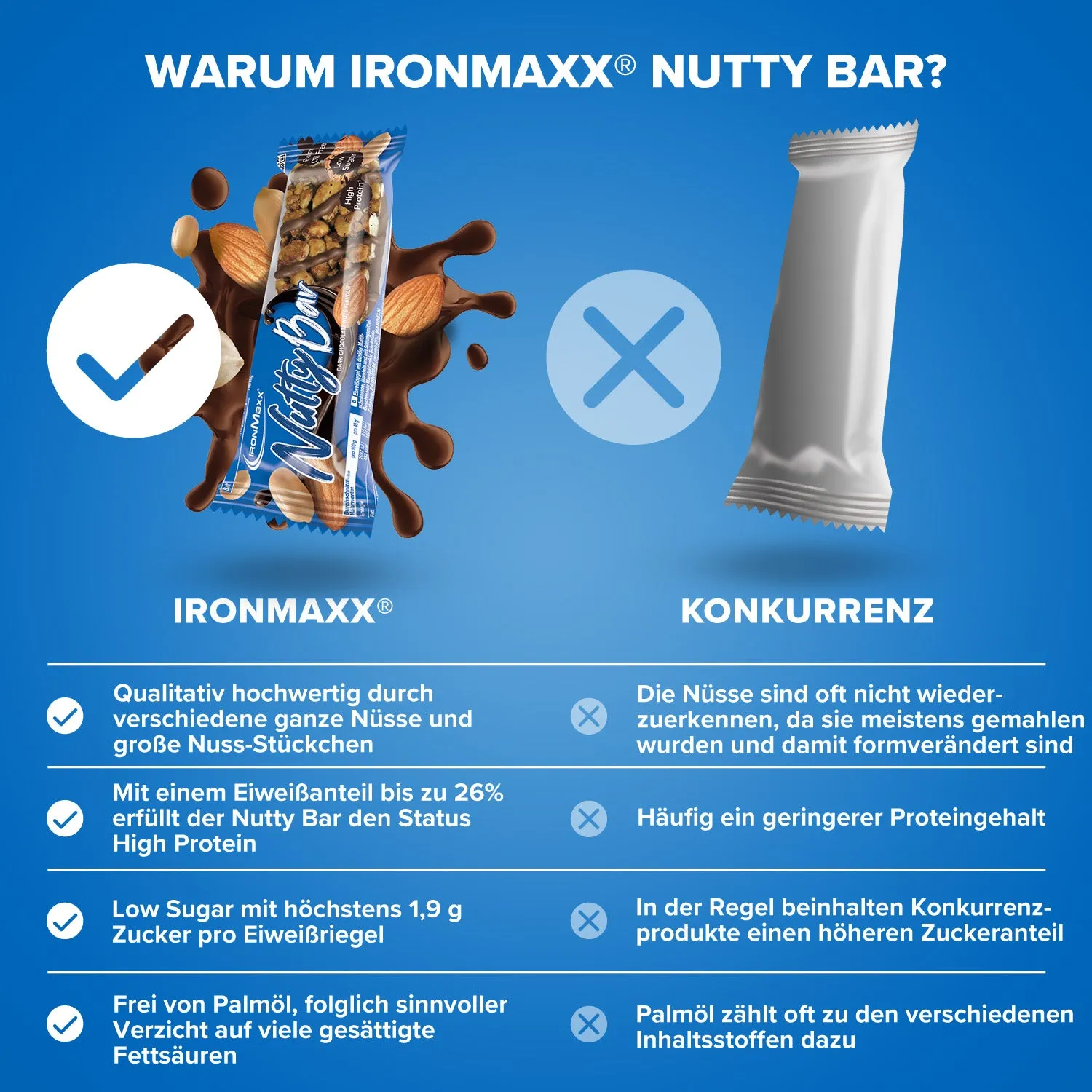 Iron Maxx Nutty Bar Proteinriegel Dark Chocolate Nut 40 g Low Sugar