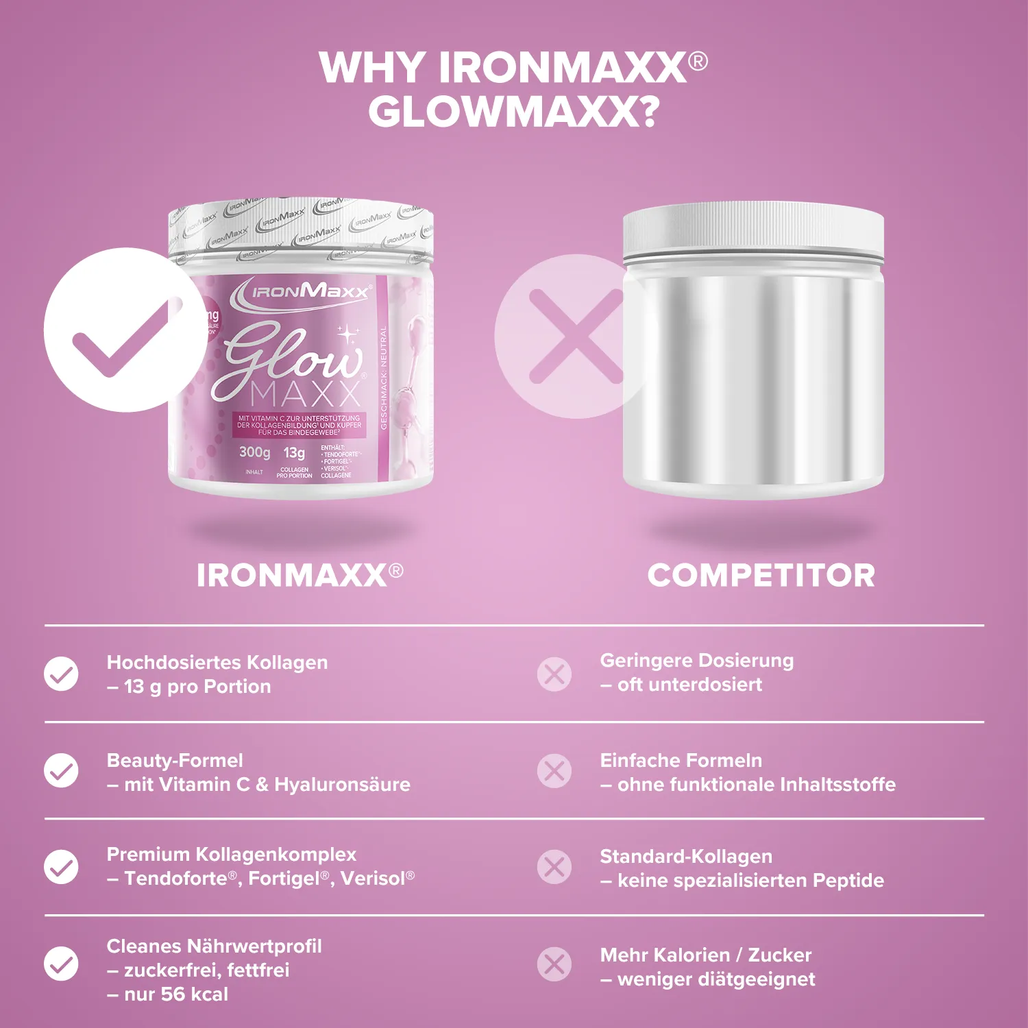 Iron Maxx GlowMaxx 300 g Kollagenpulver Neutral