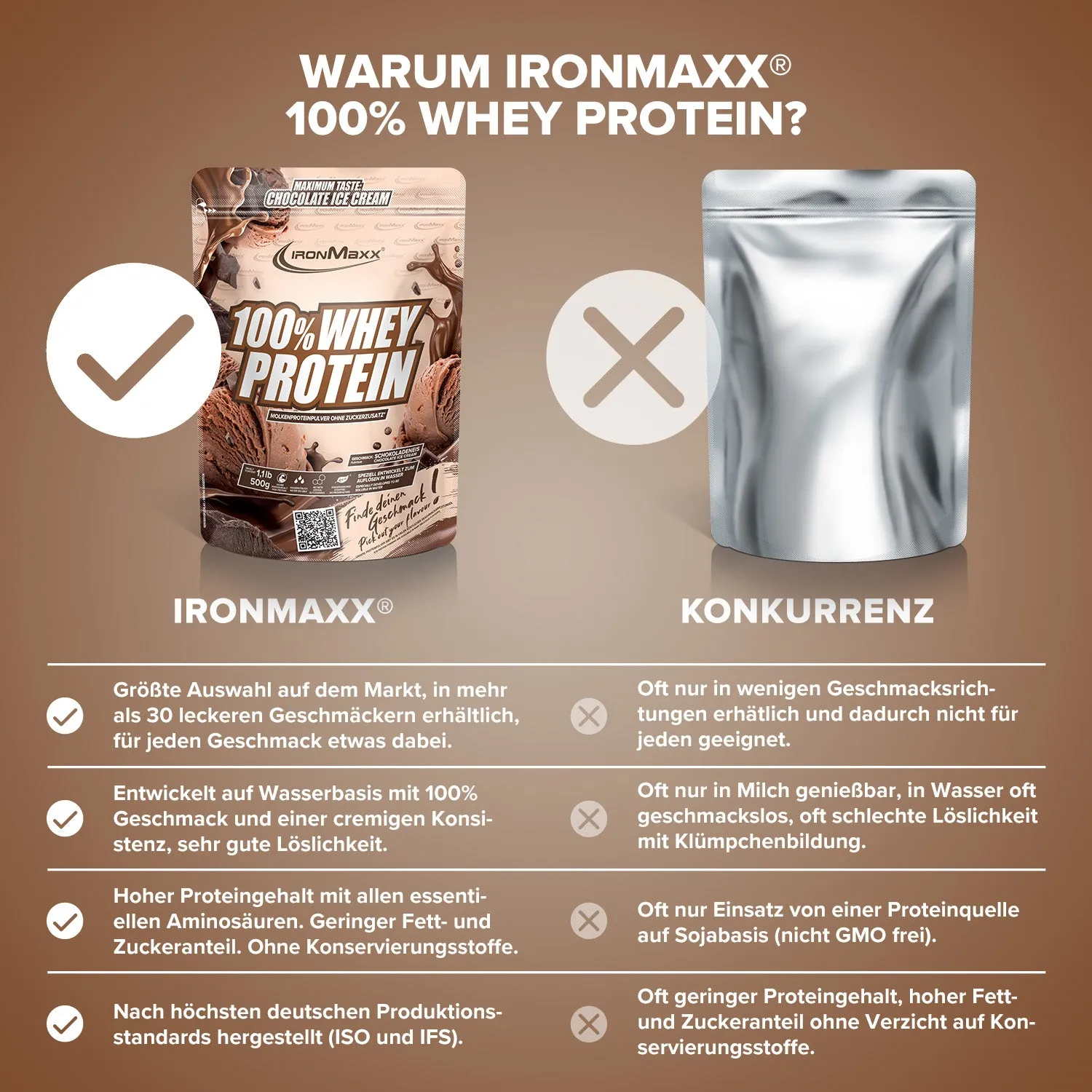 Iron Maxx 100% Whey Protein Proteinpulver Ice Cream Chocolate 500g