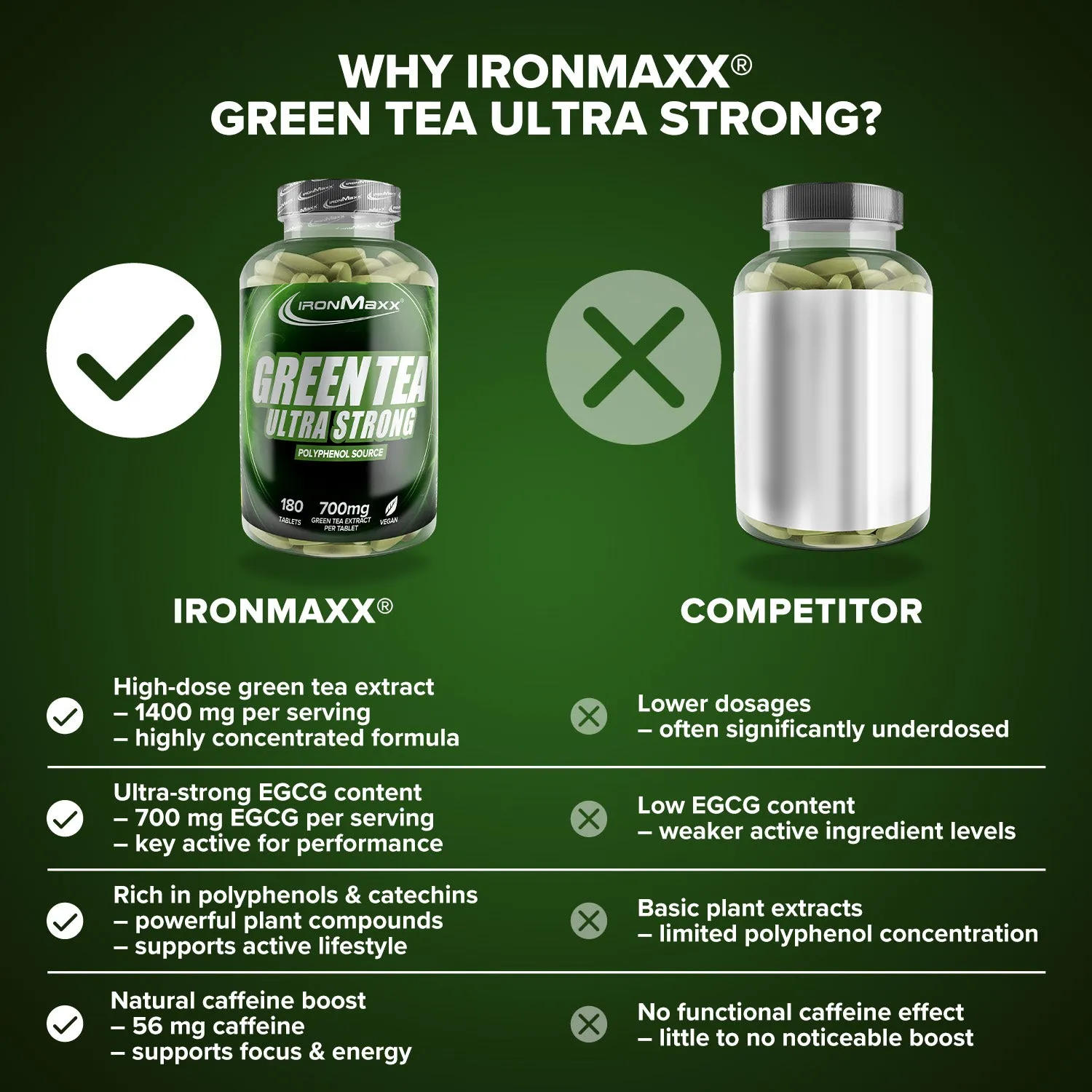 Iron Maxx Green Tea Ultra Strong Tabletten 180 Stk. Grüner Tee Extrakt