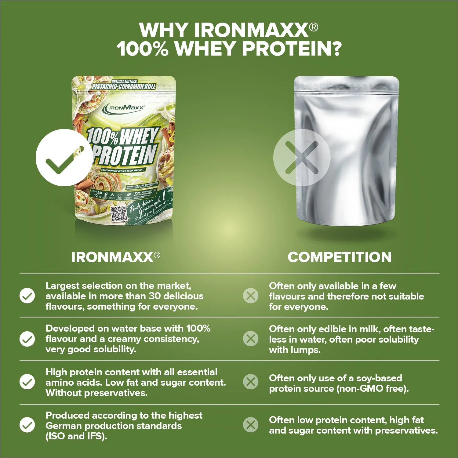 Iron Maxx 100% Whey Protein 500g Pistachio Cinnamon Roll