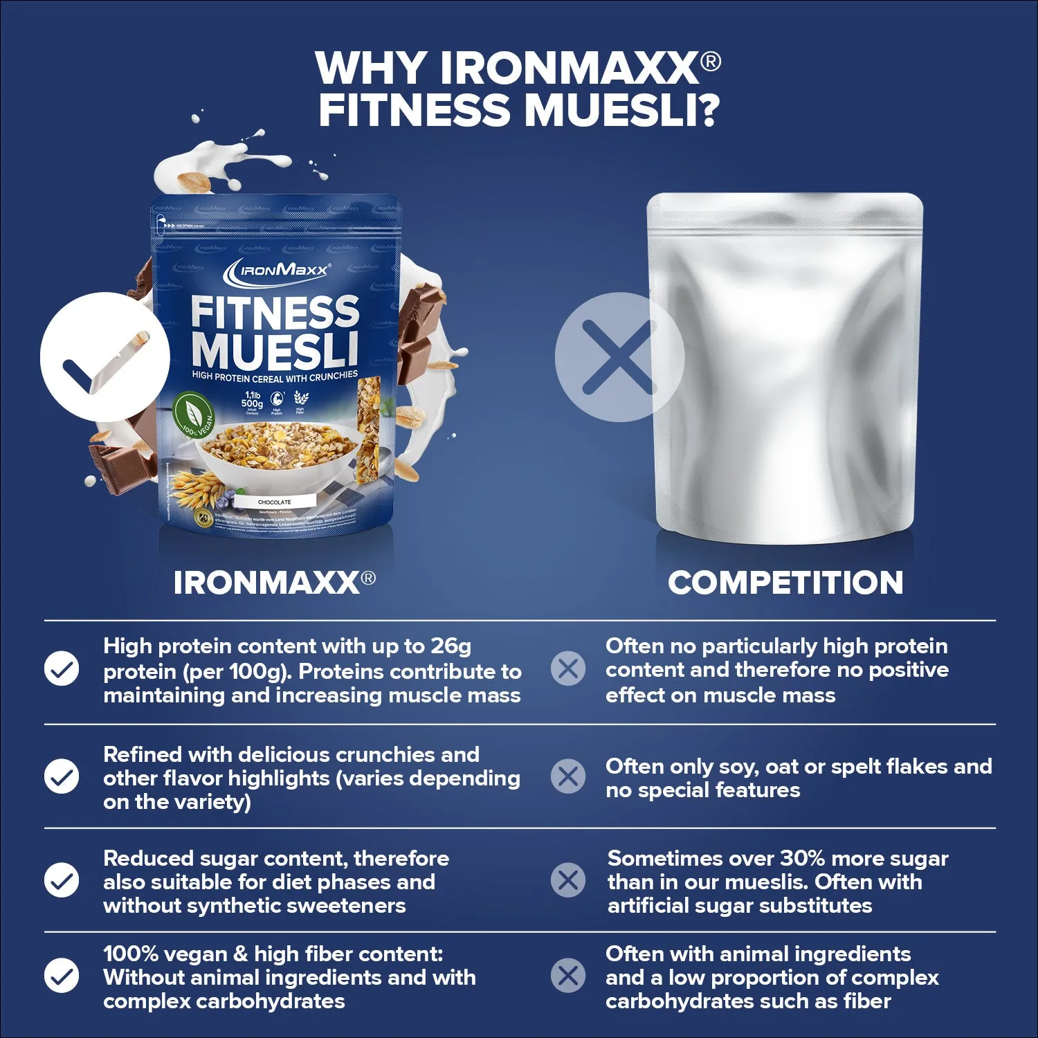 Iron Maxx Fitness Müsli Chocolate 500 g proteinreich